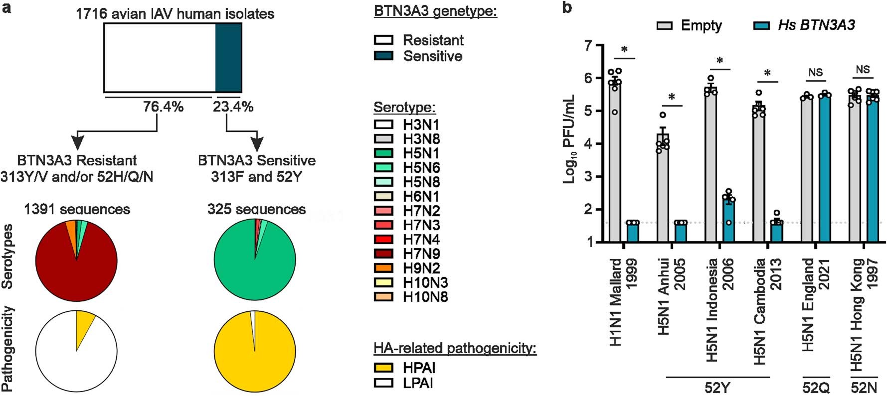 Extended Data Fig. 12