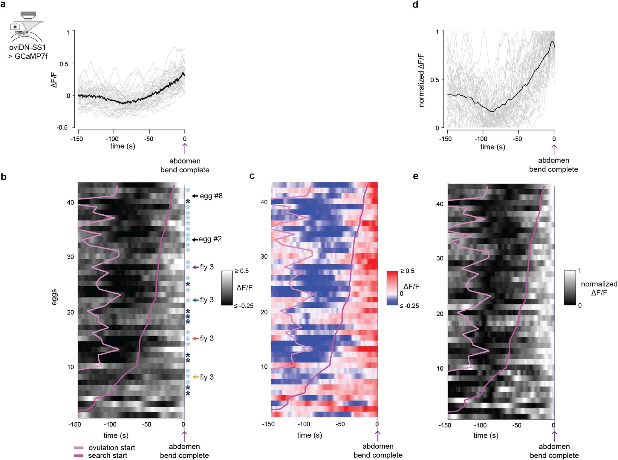Extended Data Fig. 4