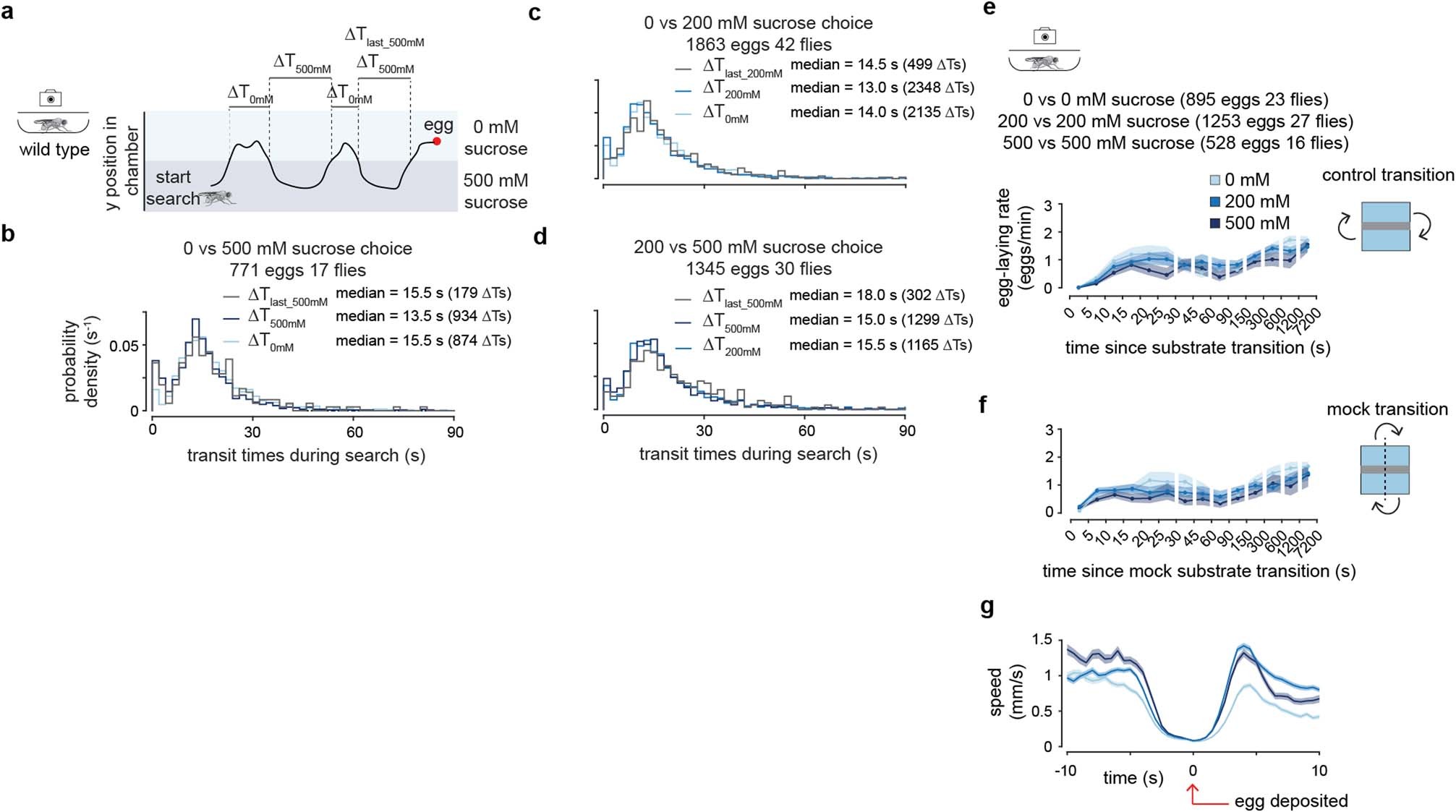 Extended Data Fig. 7