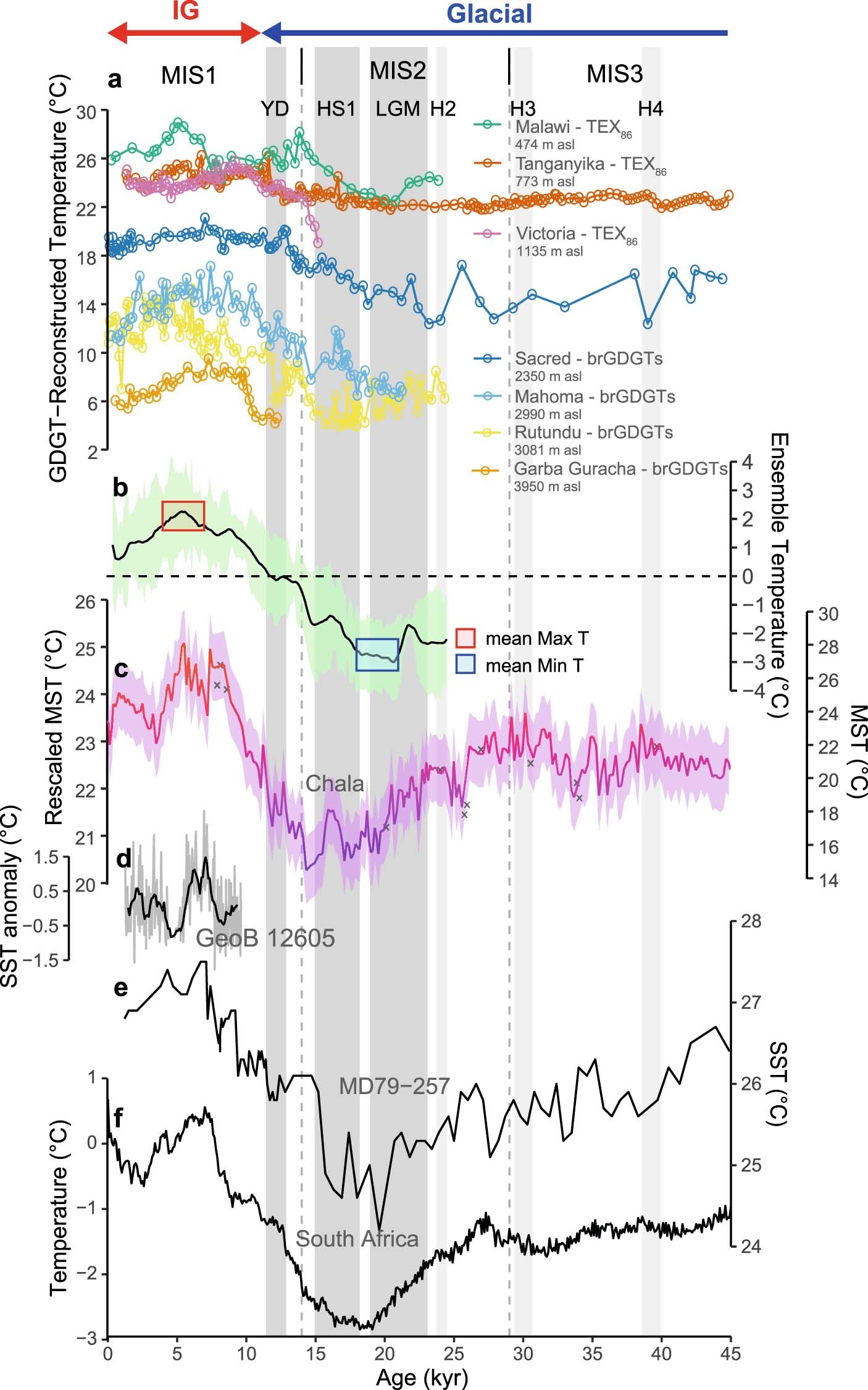 Extended Data Fig. 4