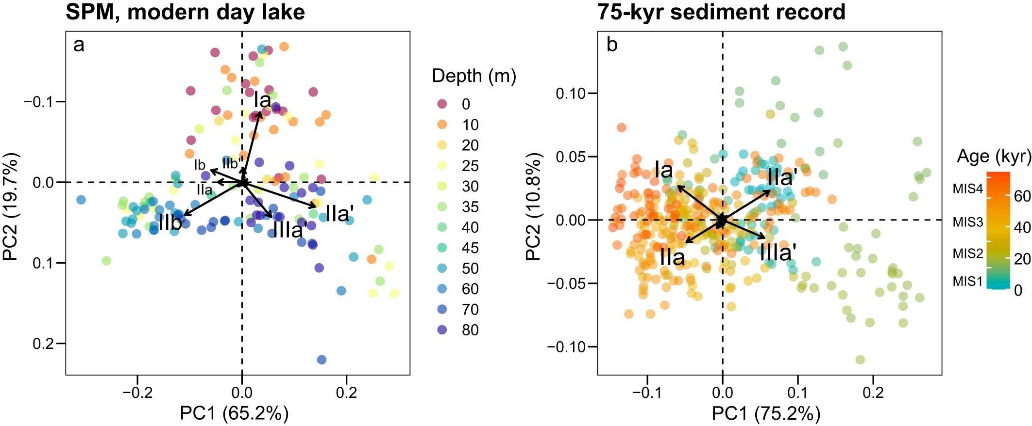 Extended Data Fig. 7