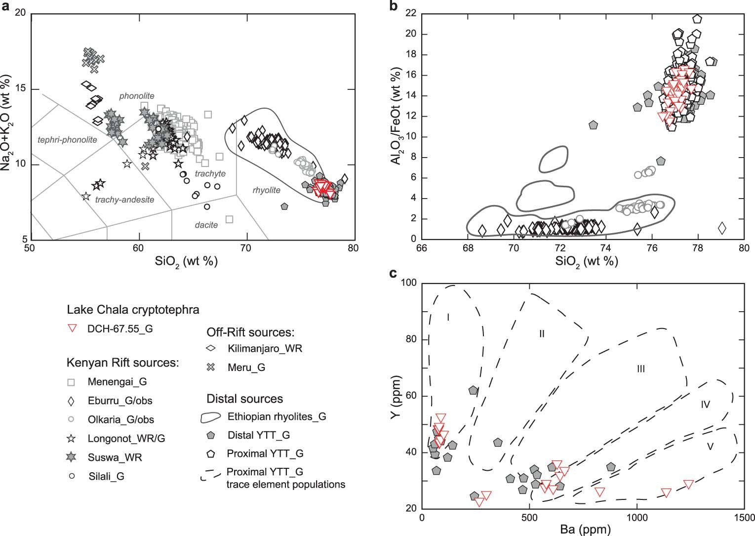 Extended Data Fig. 3
