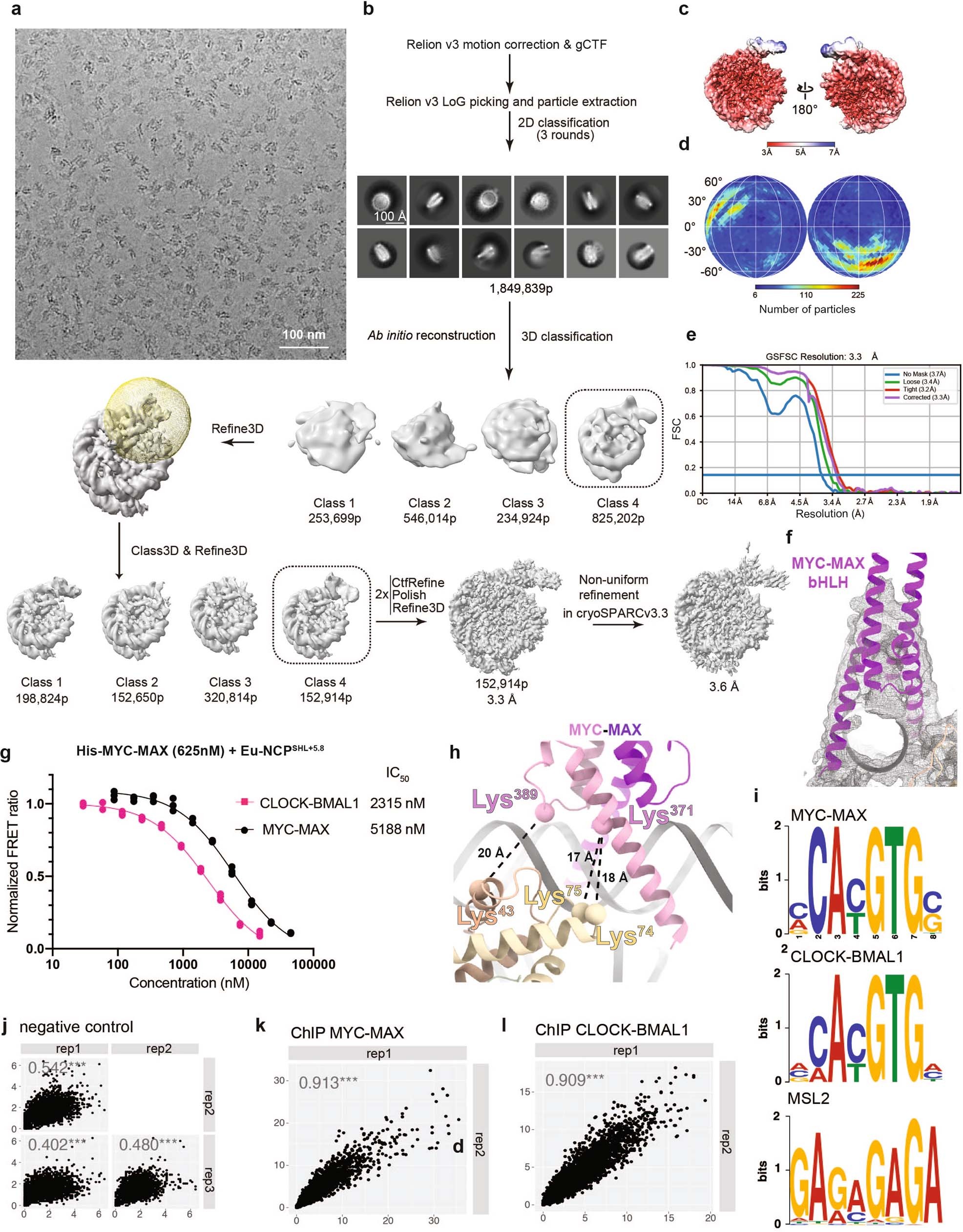 Extended Data Fig. 5