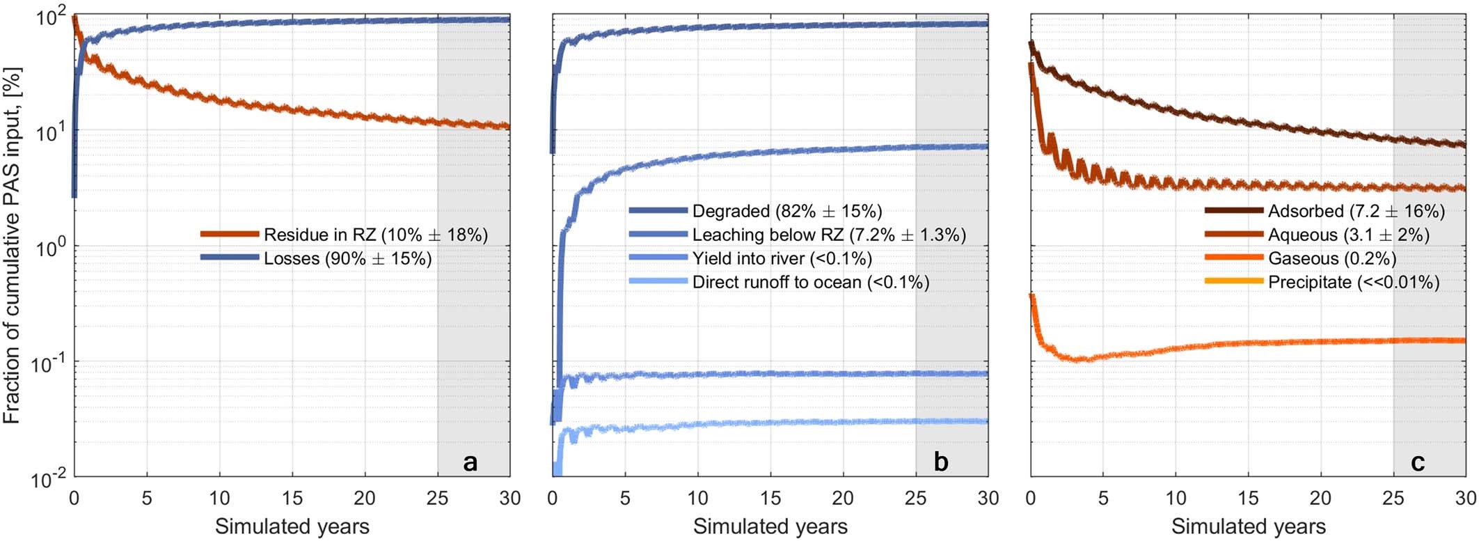 Extended Data Fig. 2