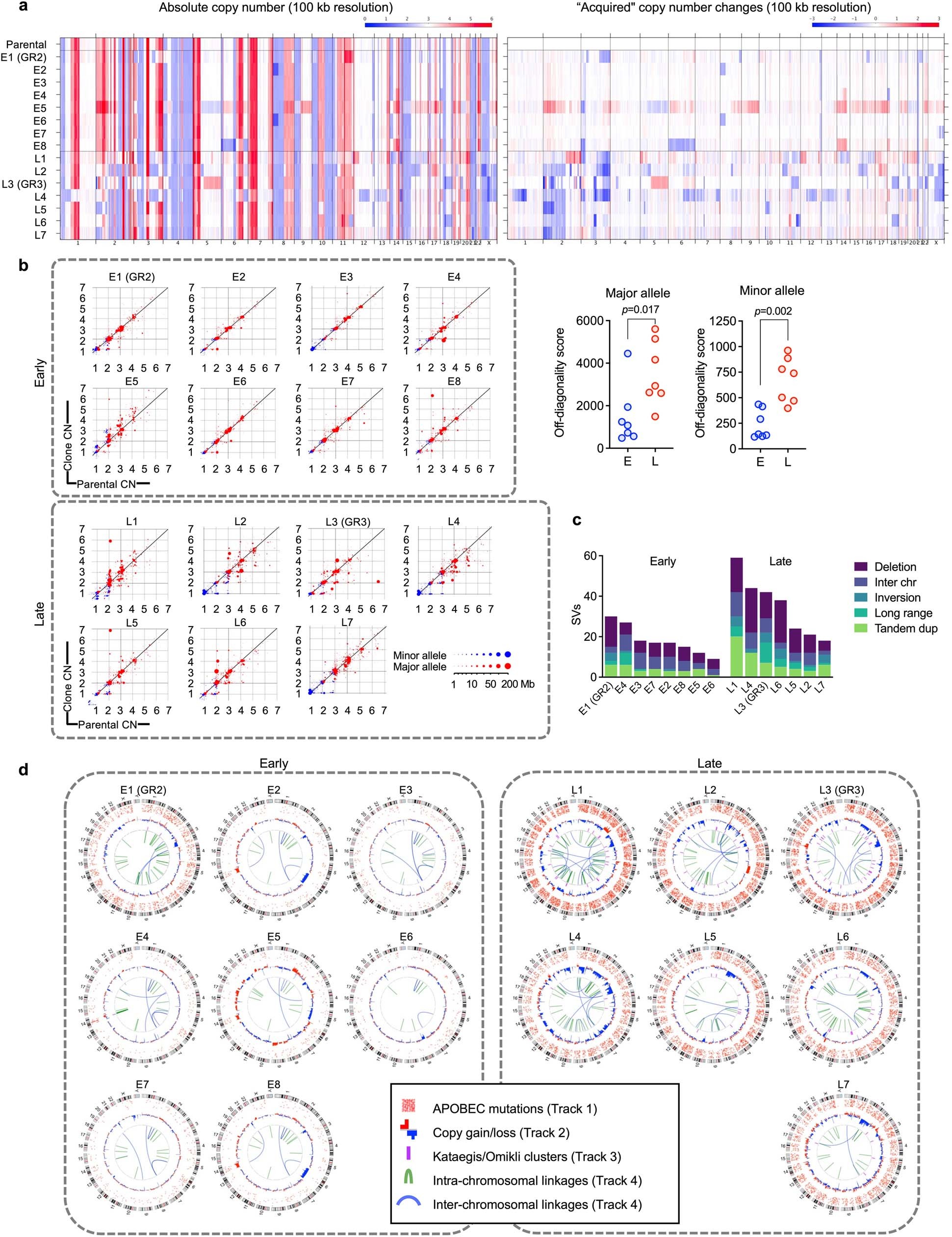 Extended Data Fig. 4