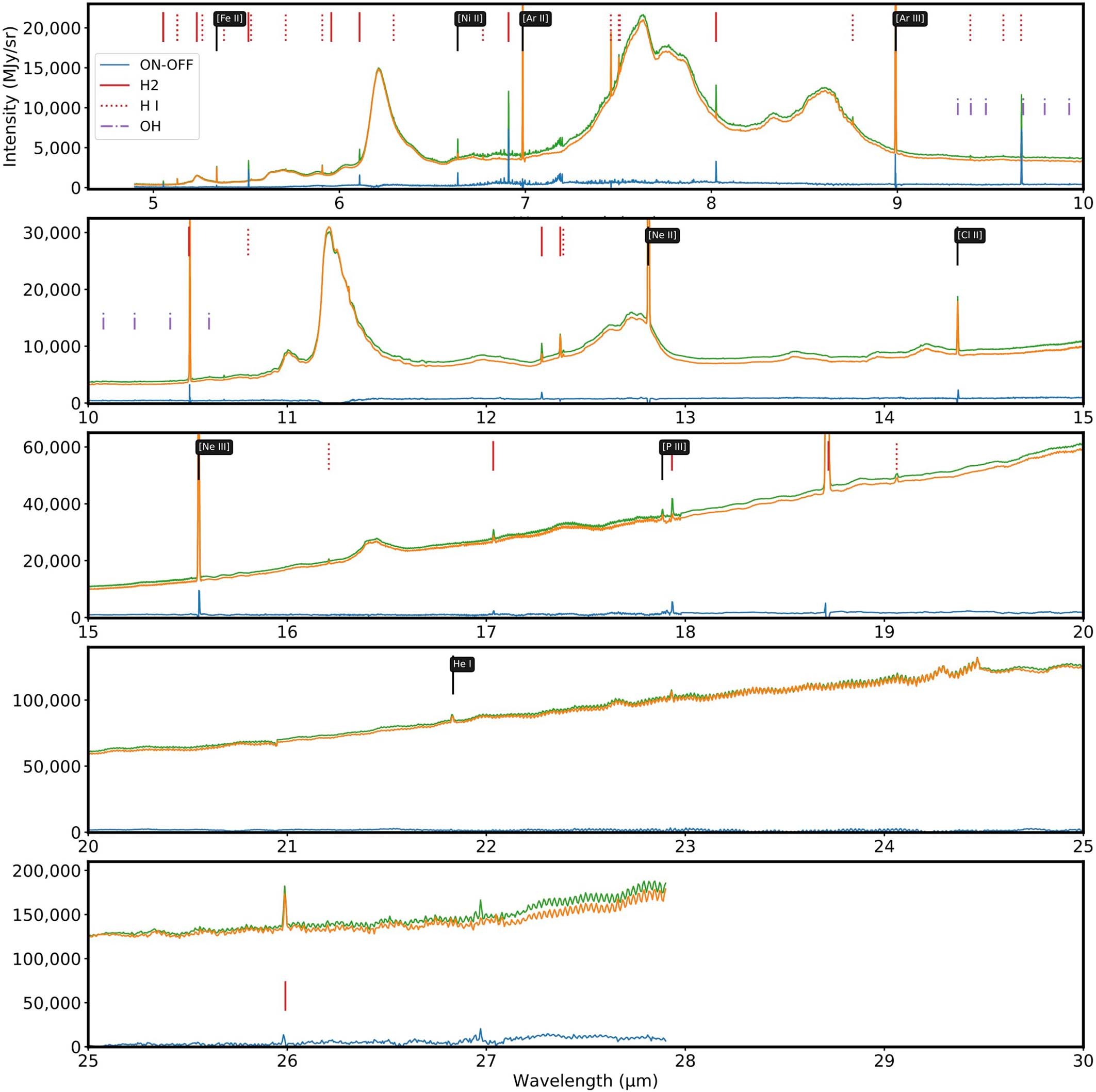 Extended Data Fig. 1: ON and OFF spectra of d203-506 over the full MIRI-MRS spectral range.