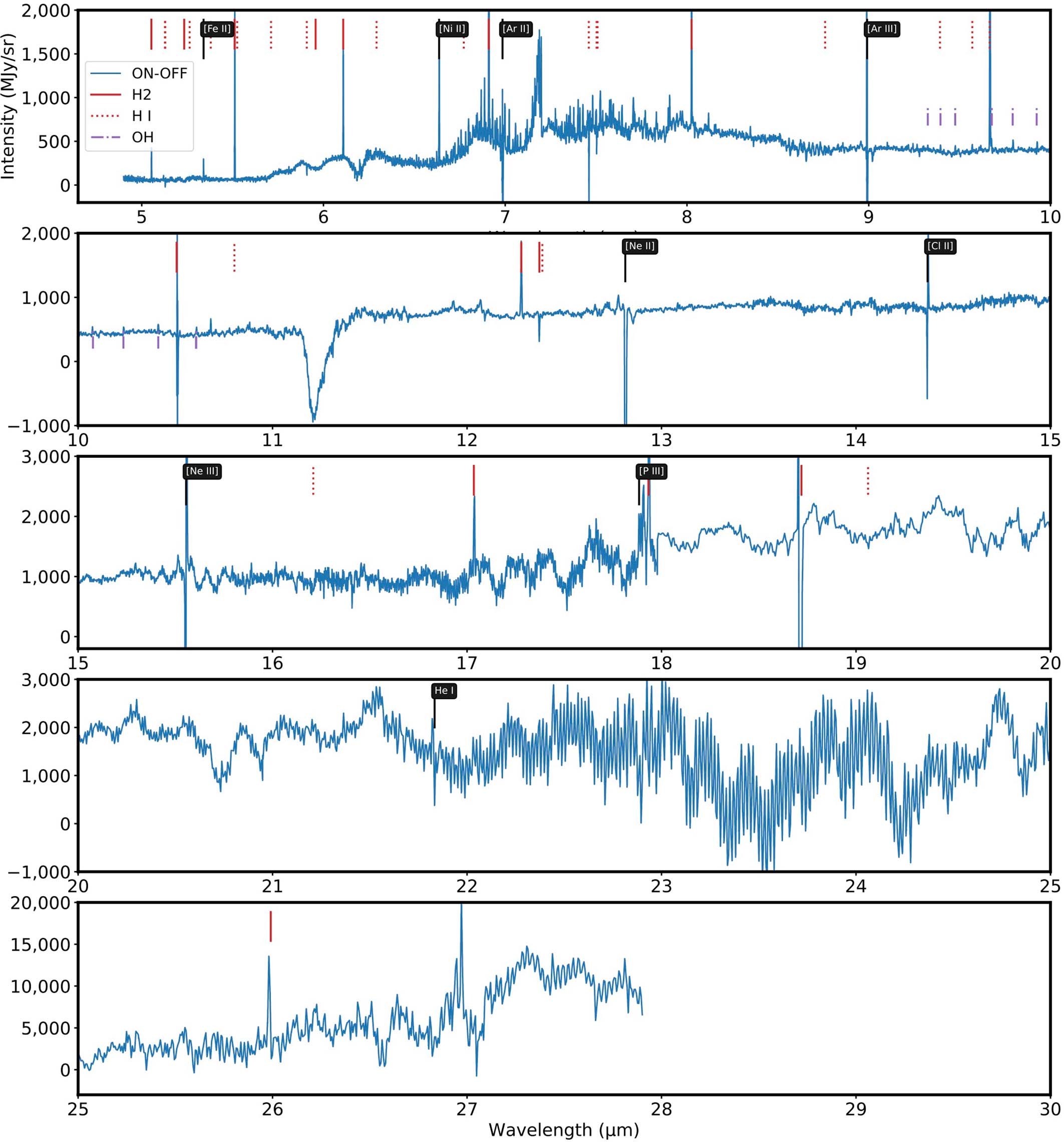 Extended Data Fig. 2: ON-OFF spectrum of d203-506 over the full MIRI-MRS spectral range.
