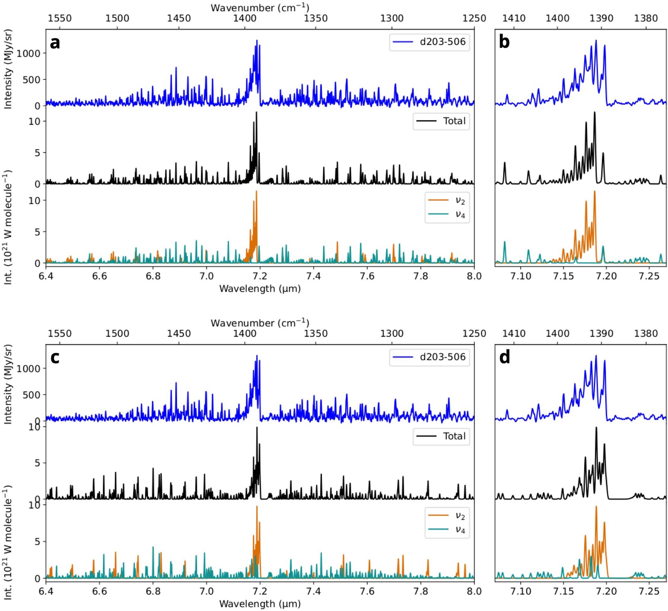 Extended Data Fig. 5: Spectroscopic models III and IV.