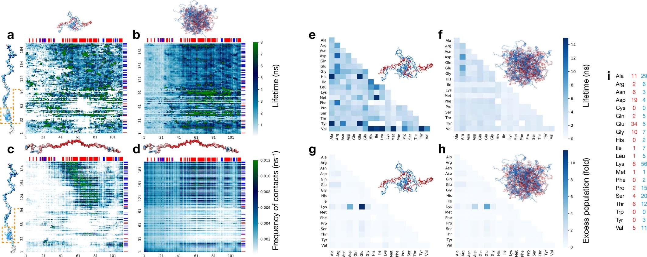 Extended Data Fig. 8