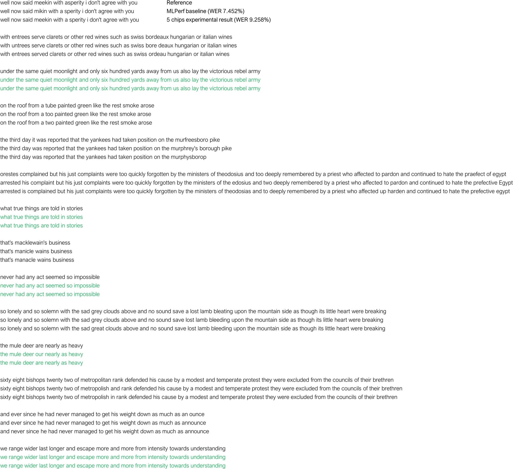Extended Data Fig. 9: Librispeech transcribed sentences.