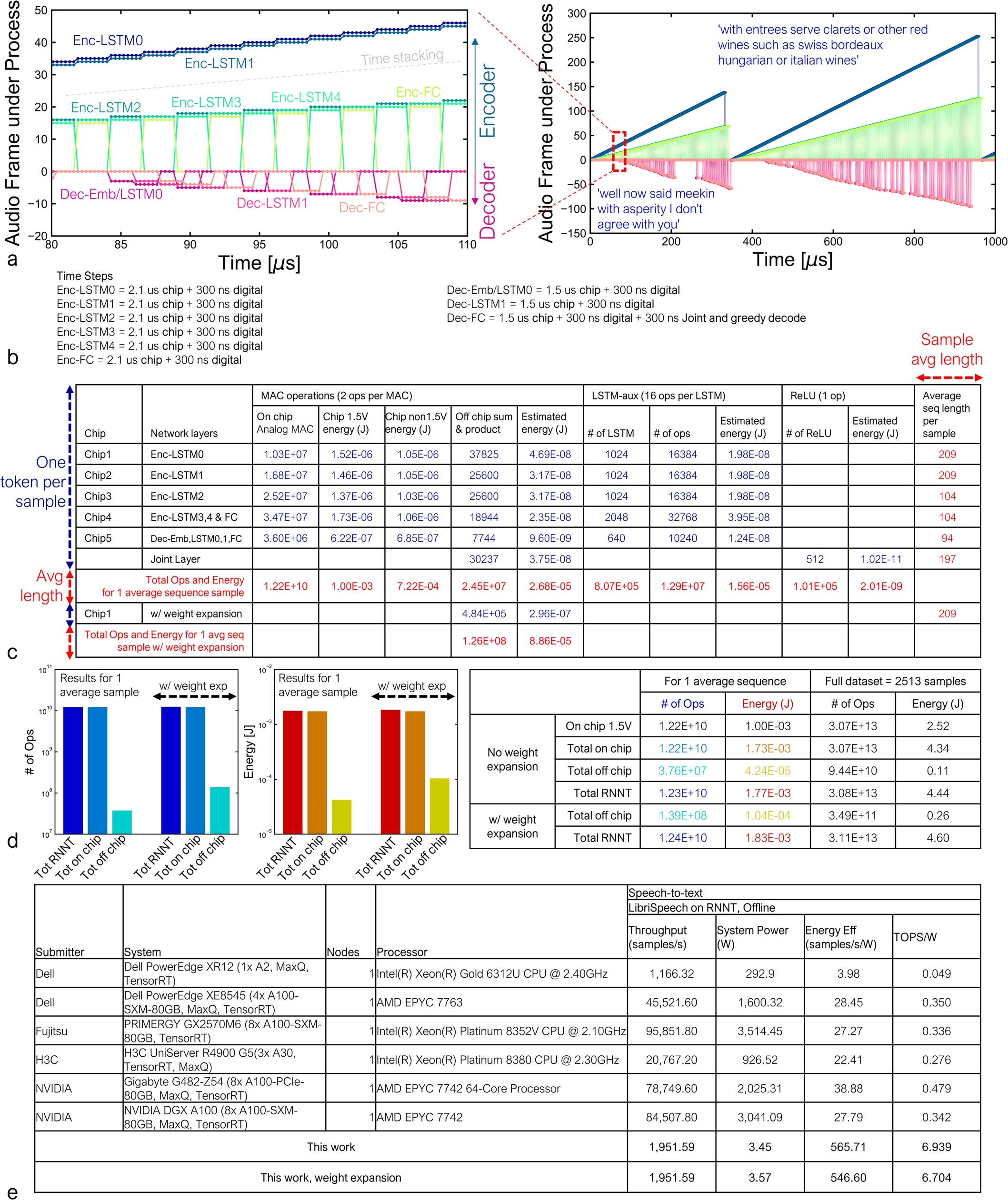 Extended Data Fig. 10: System performance estimation.