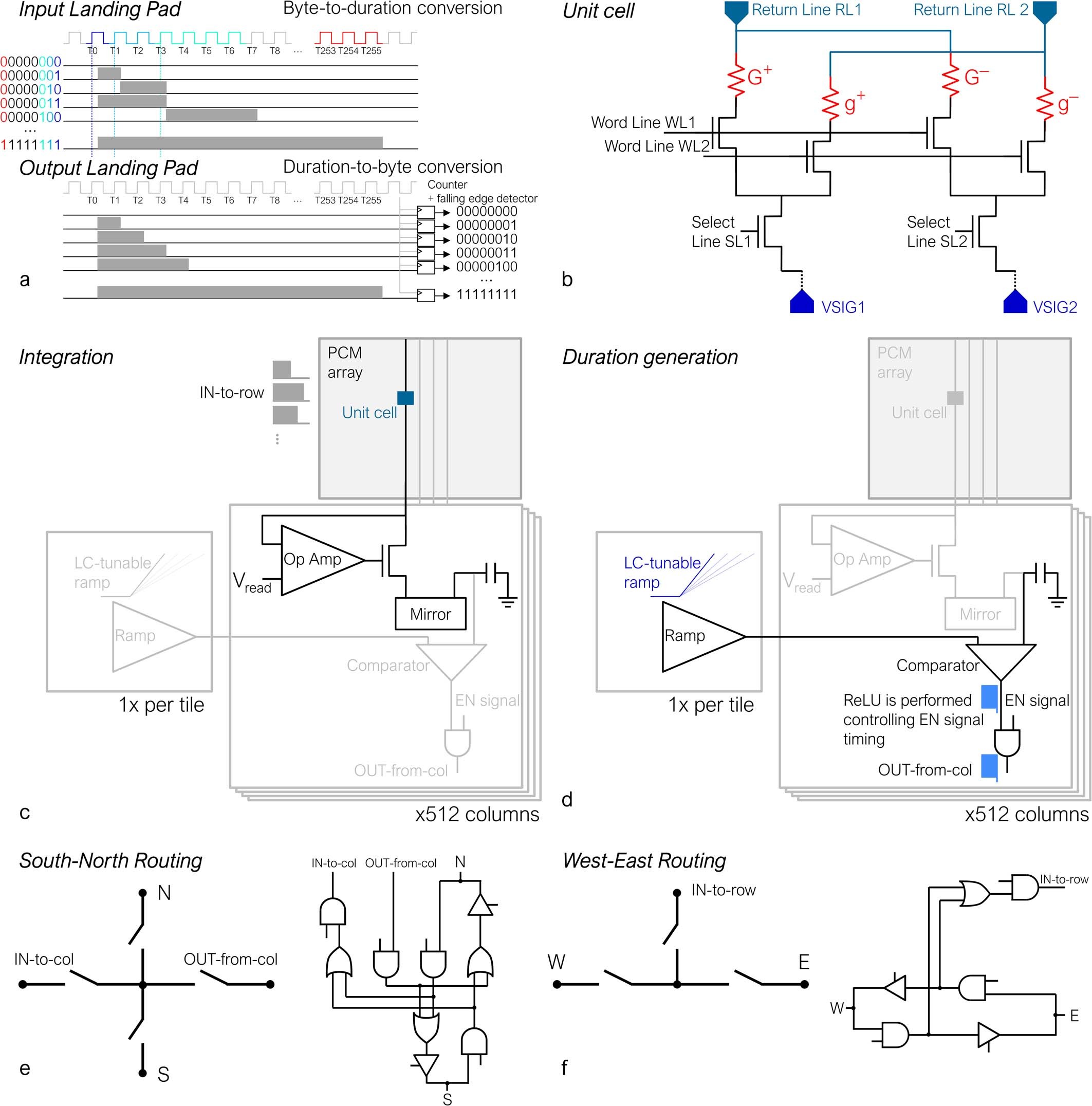 Extended Data Fig. 2: Analog circuits and routing configurations.
