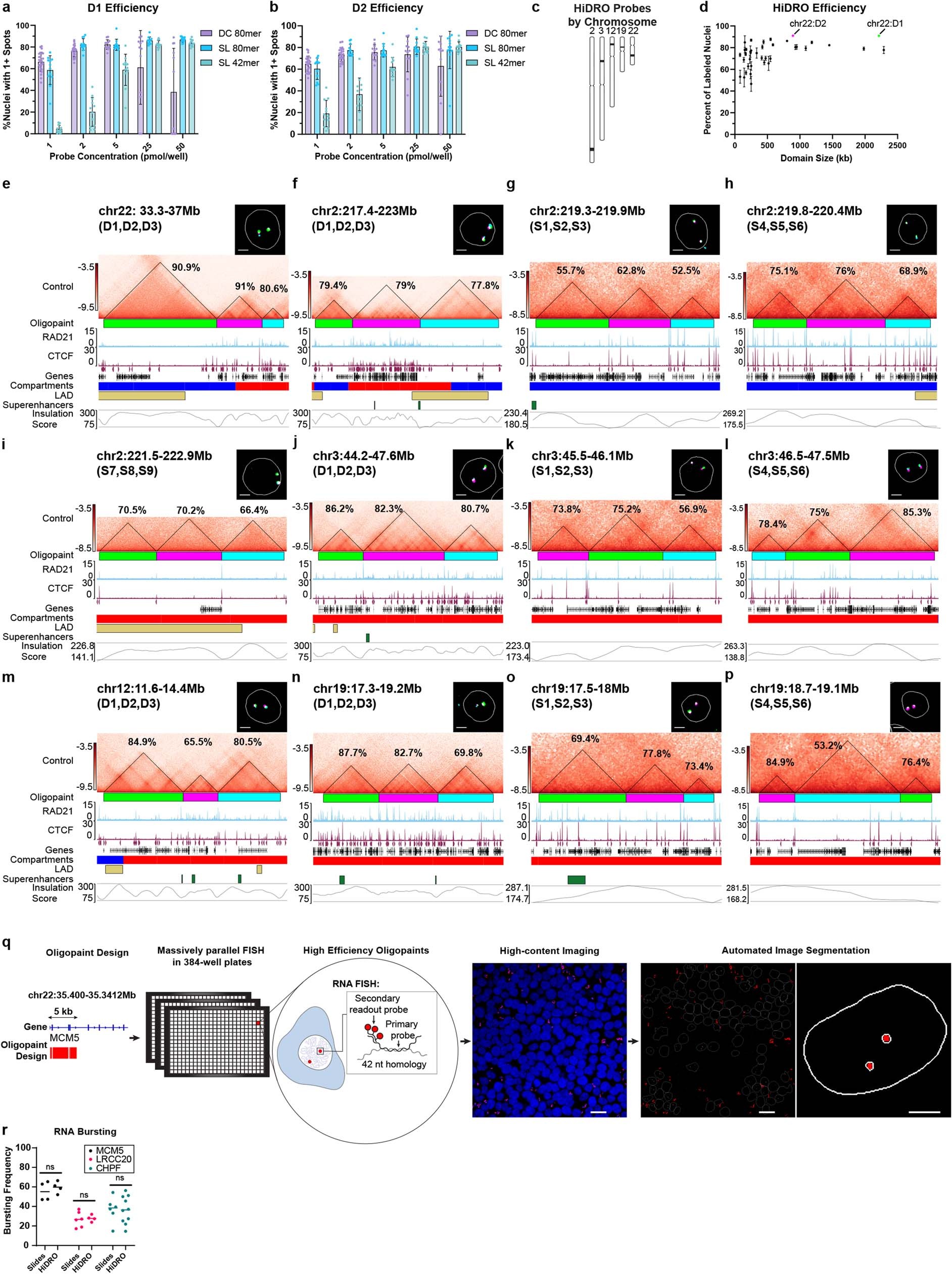 Extended Data Fig. 1