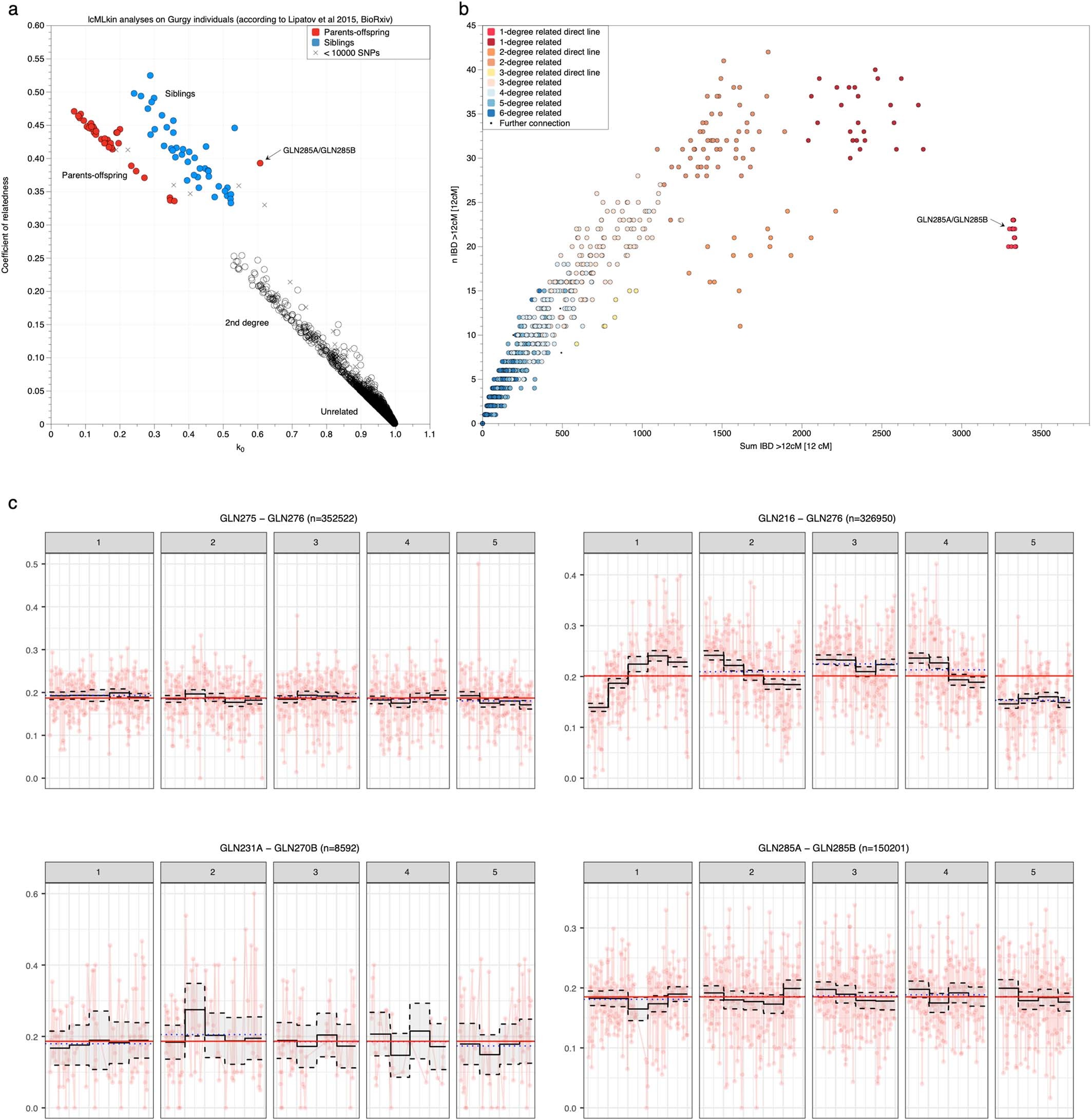 Extended Data Fig. 1