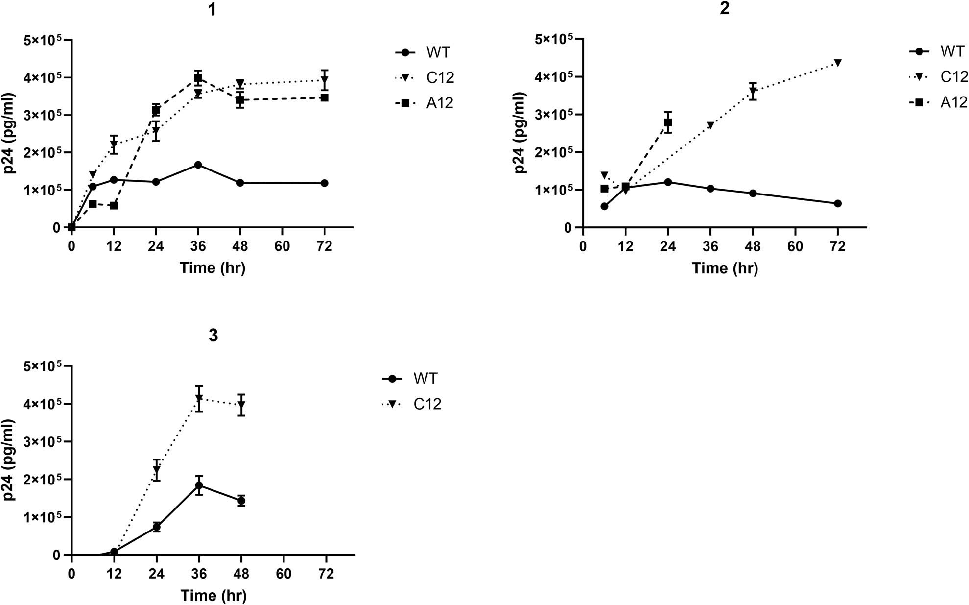 Extended Data Fig. 6