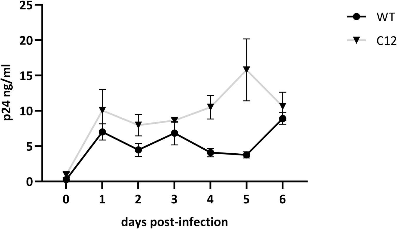 Extended Data Fig. 7
