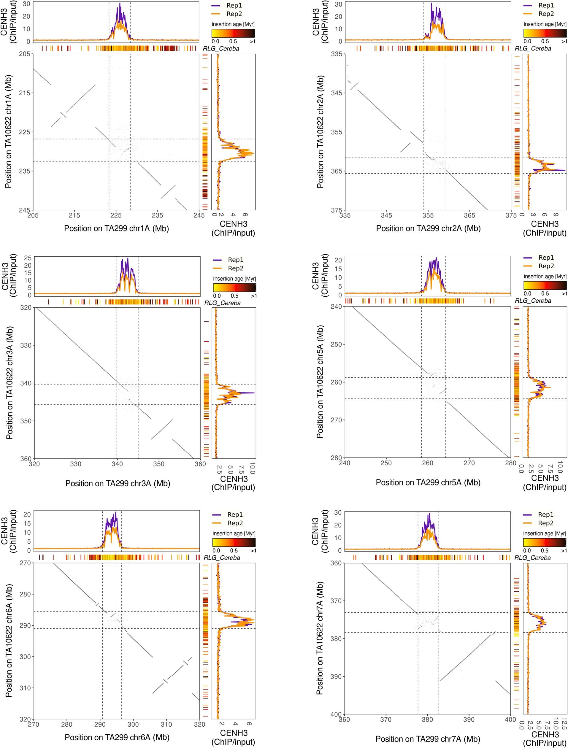 Extended Data Fig. 6