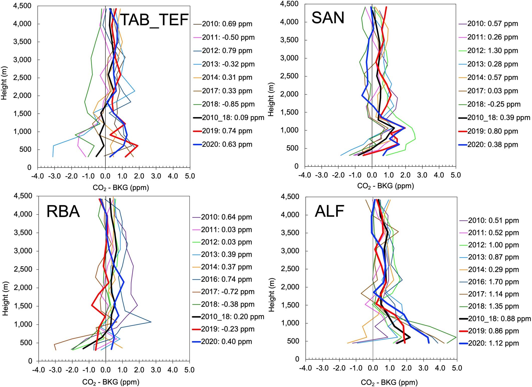 Extended Data Fig. 2