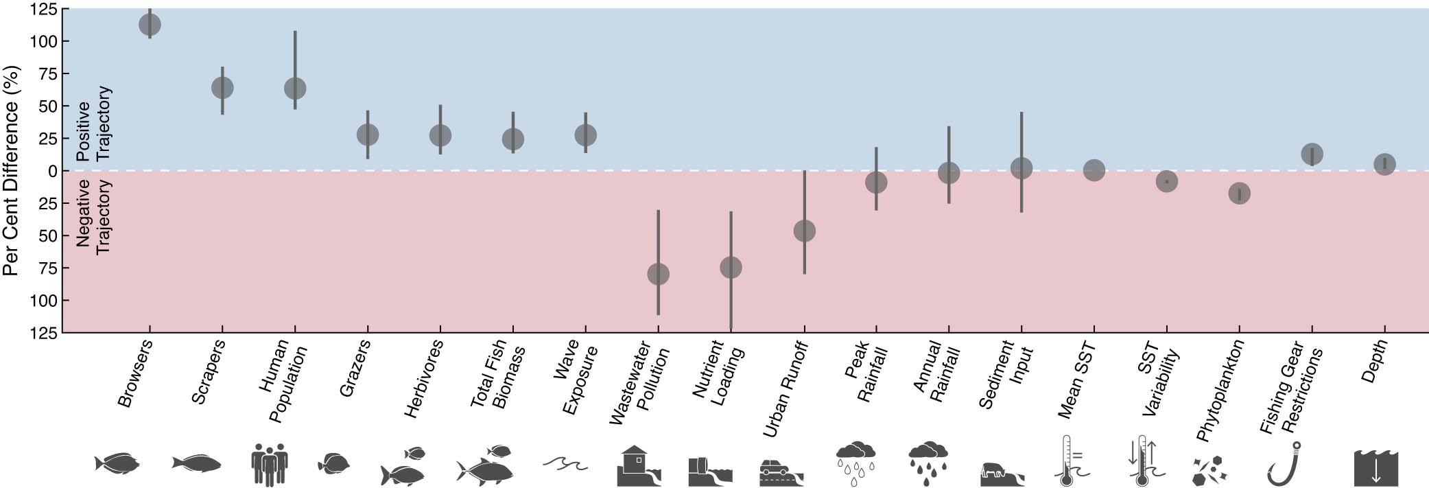 Extended Data Fig. 3