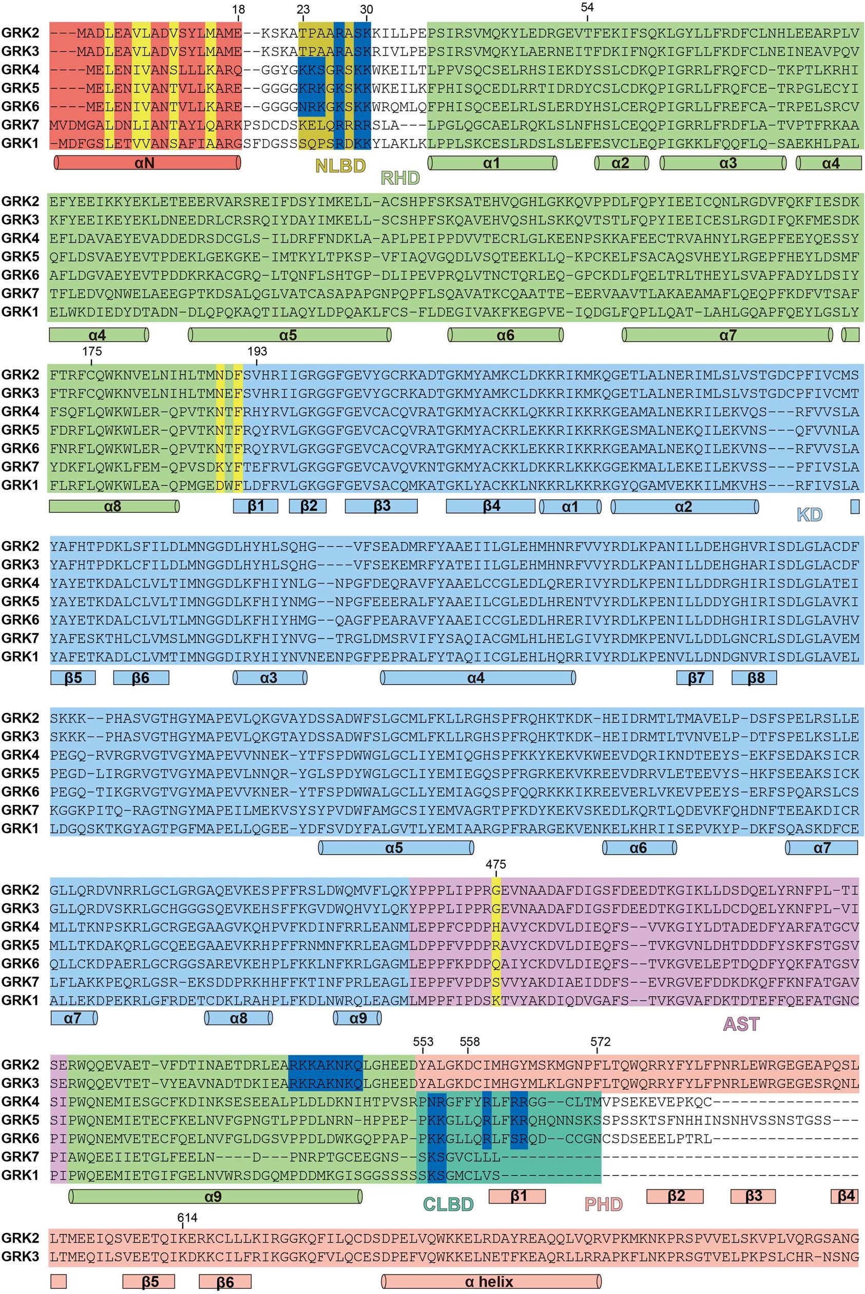 Extended Data Fig. 7
