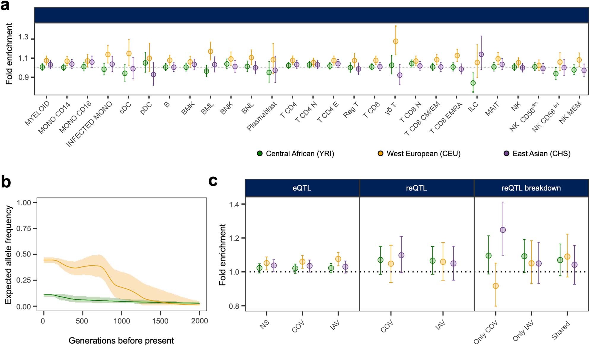 Extended Data Fig. 6