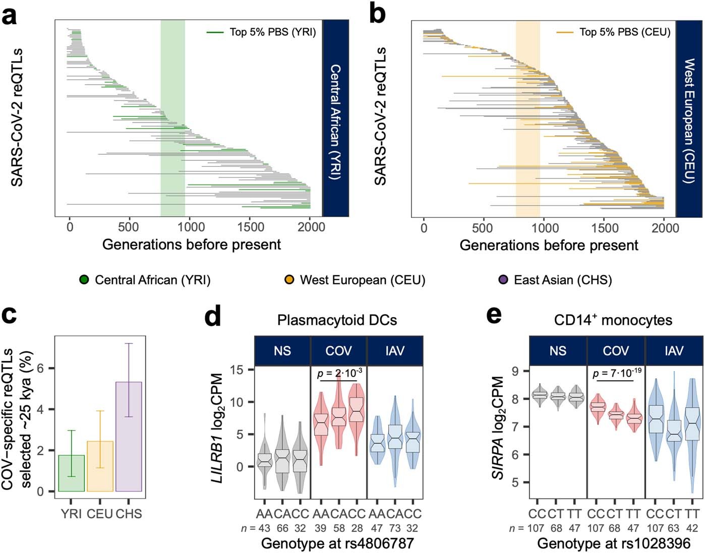 Extended Data Fig. 7