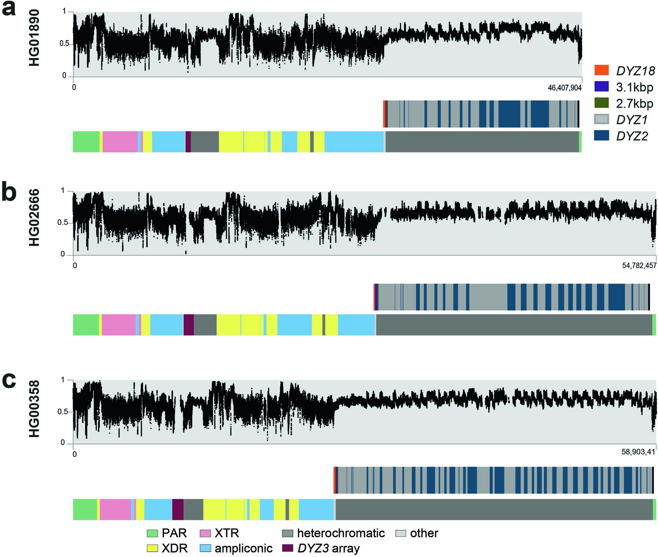 Extended Data Fig. 6