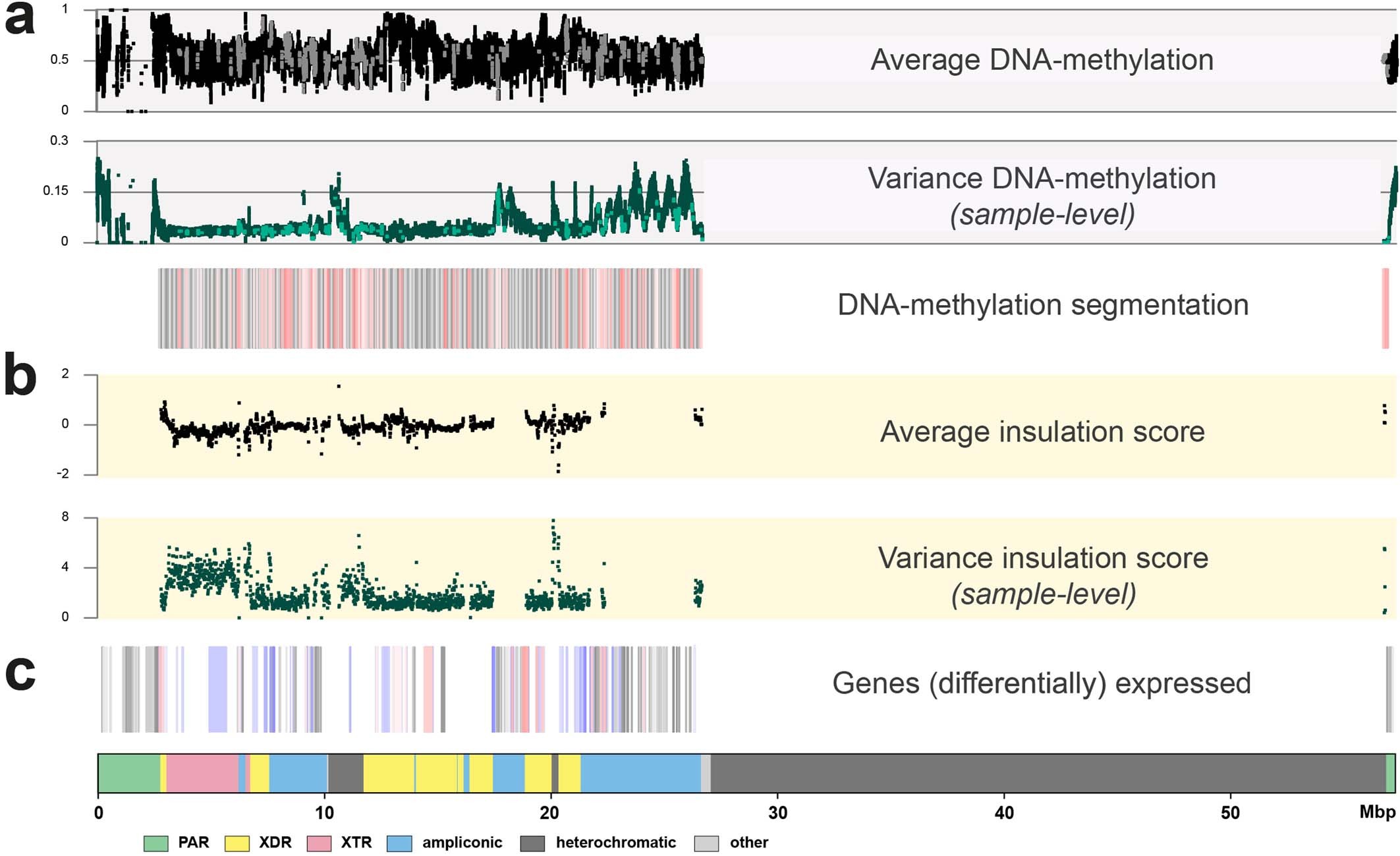 Extended Data Fig. 7