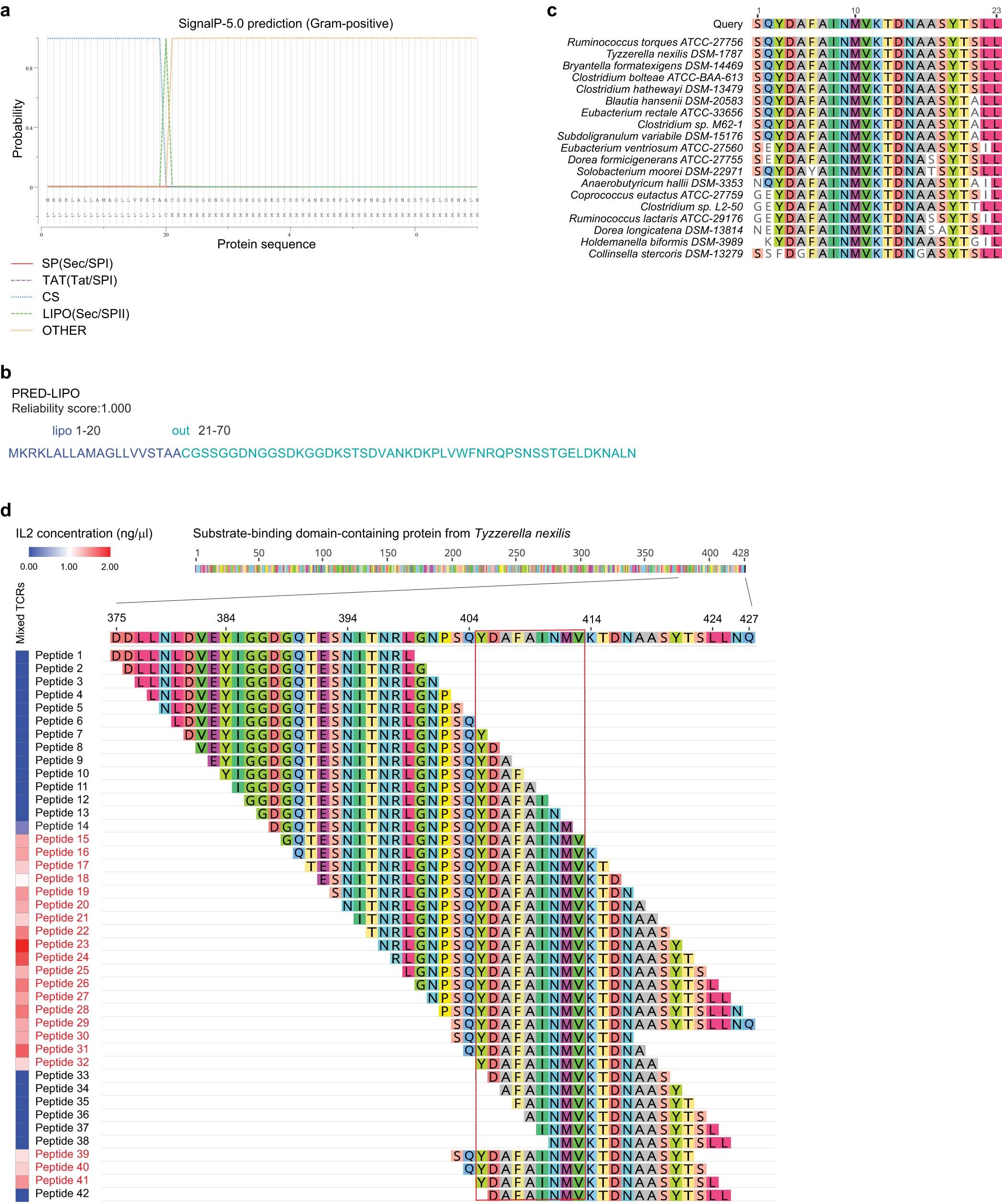 Extended Data Fig. 8