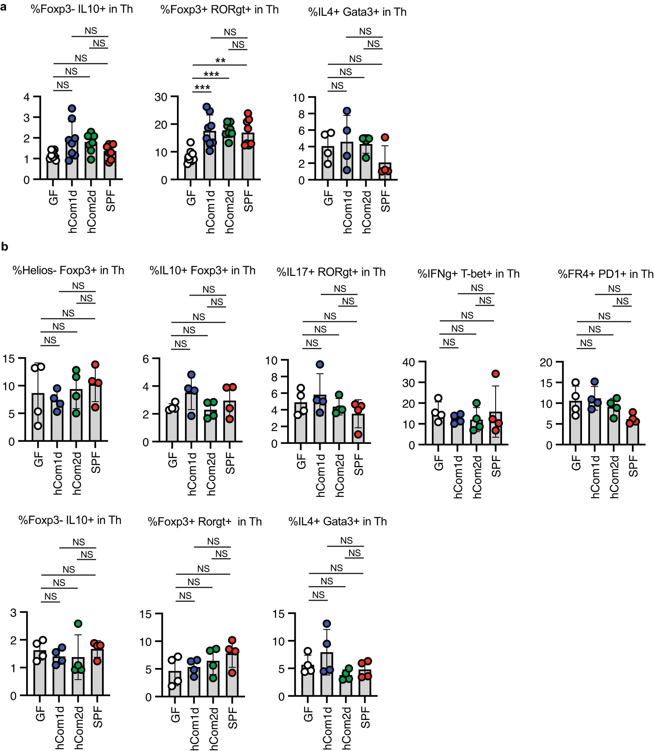 Extended Data Fig. 1