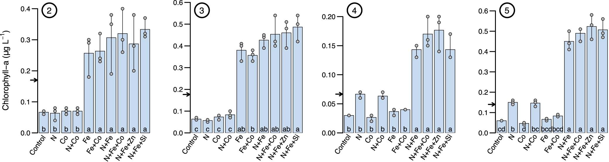 Extended Data Fig. 2