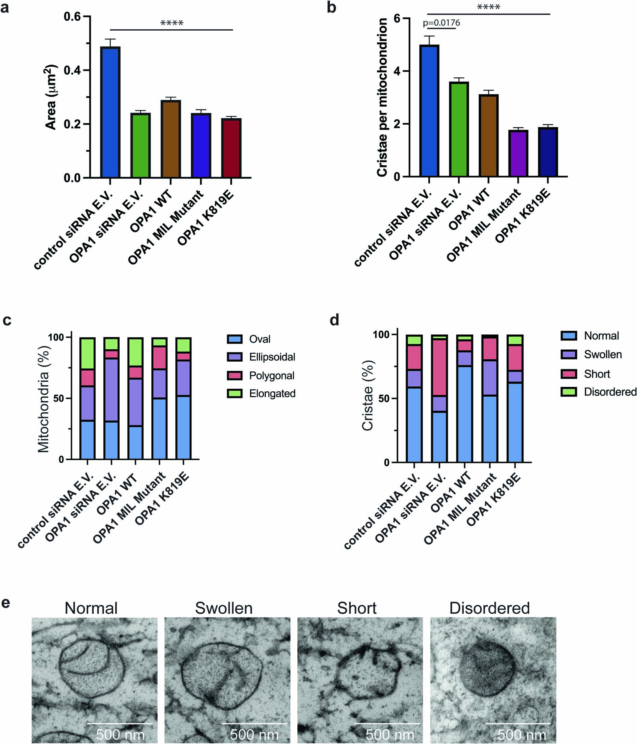 Extended Data Fig. 9