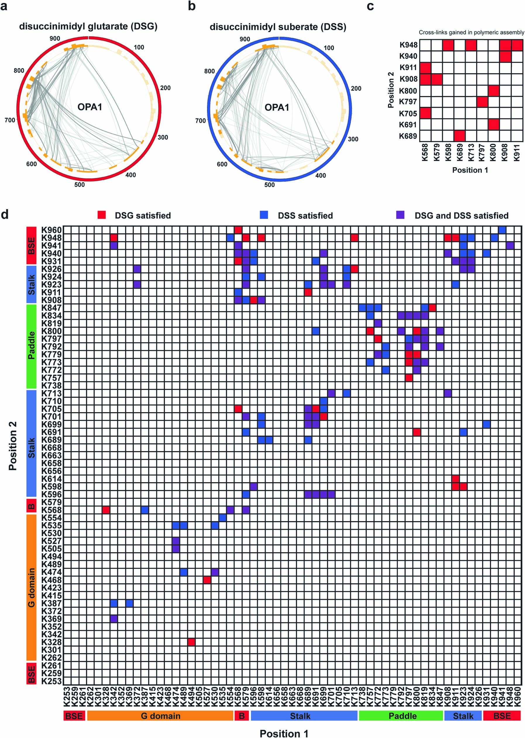 Extended Data Fig. 4