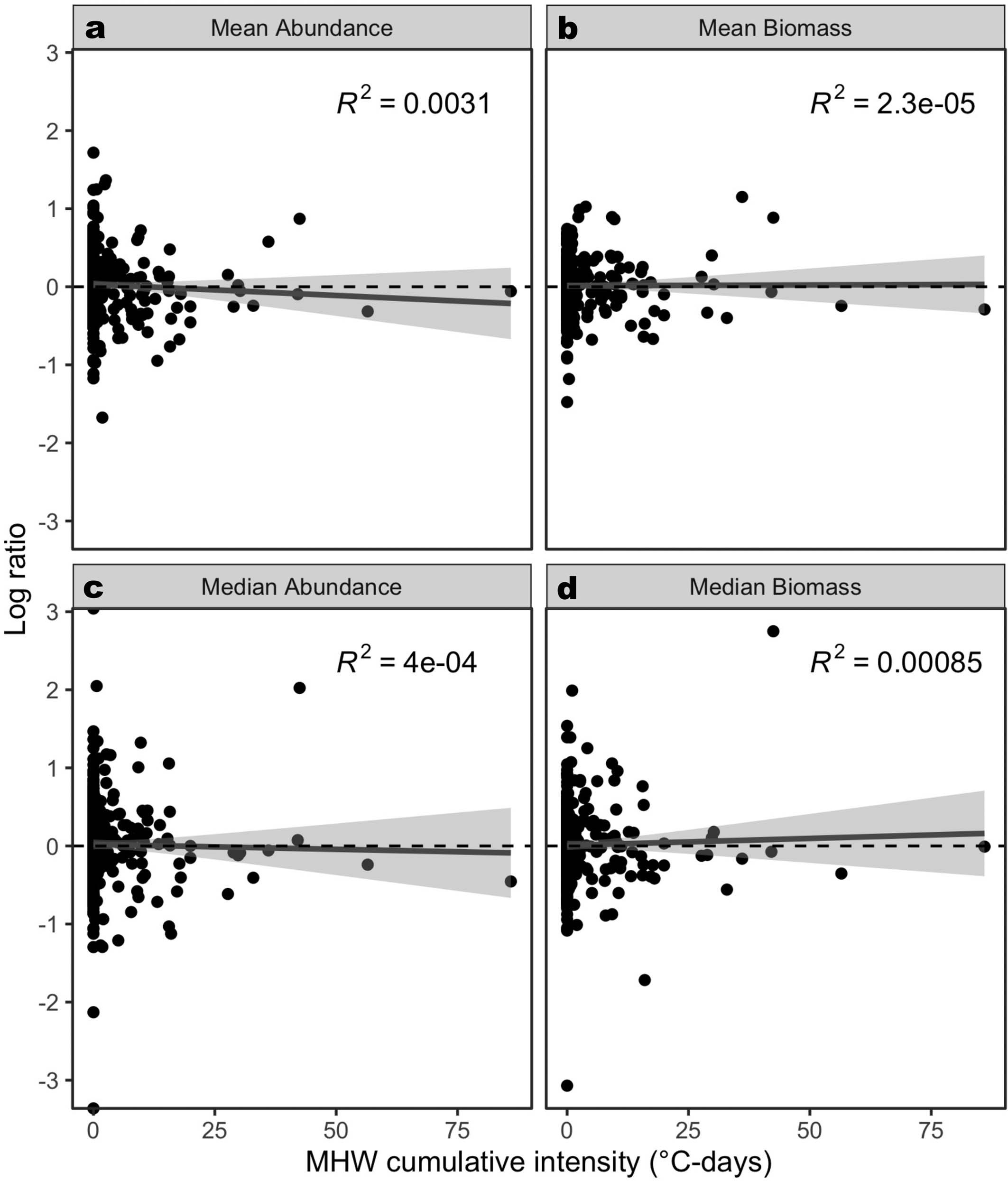 Extended Data Fig. 5