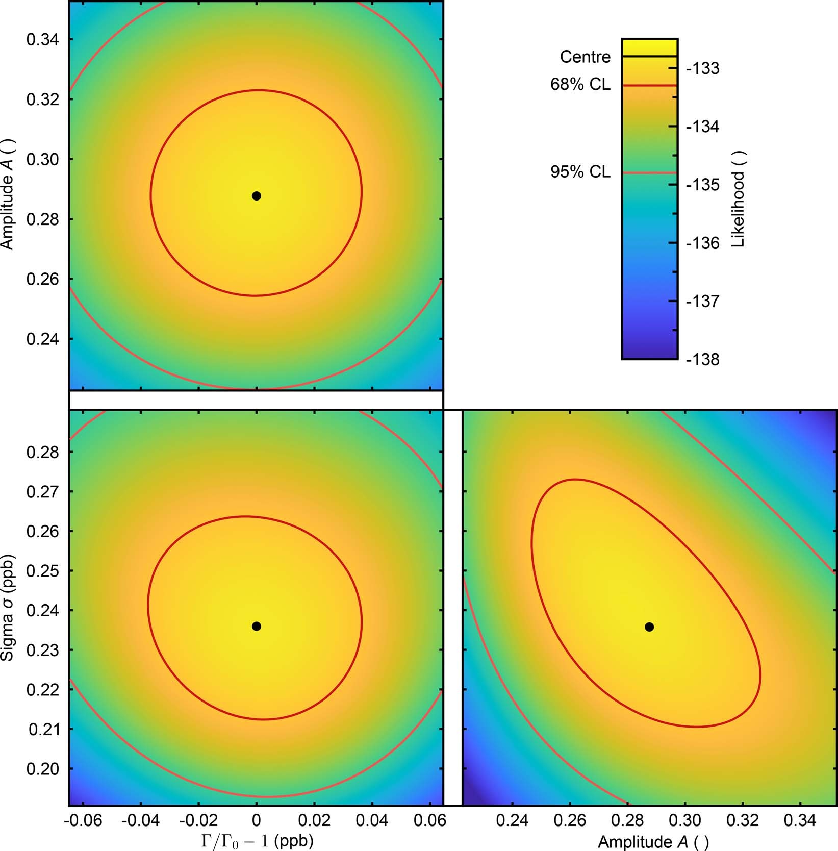 Extended Data Fig. 2