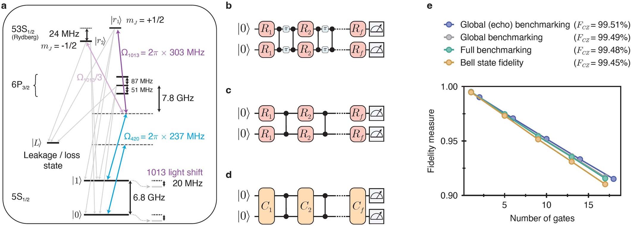 Extended Data Fig. 3: Atomic physics error-level diagram and numerical comparison of benchmarking methods.