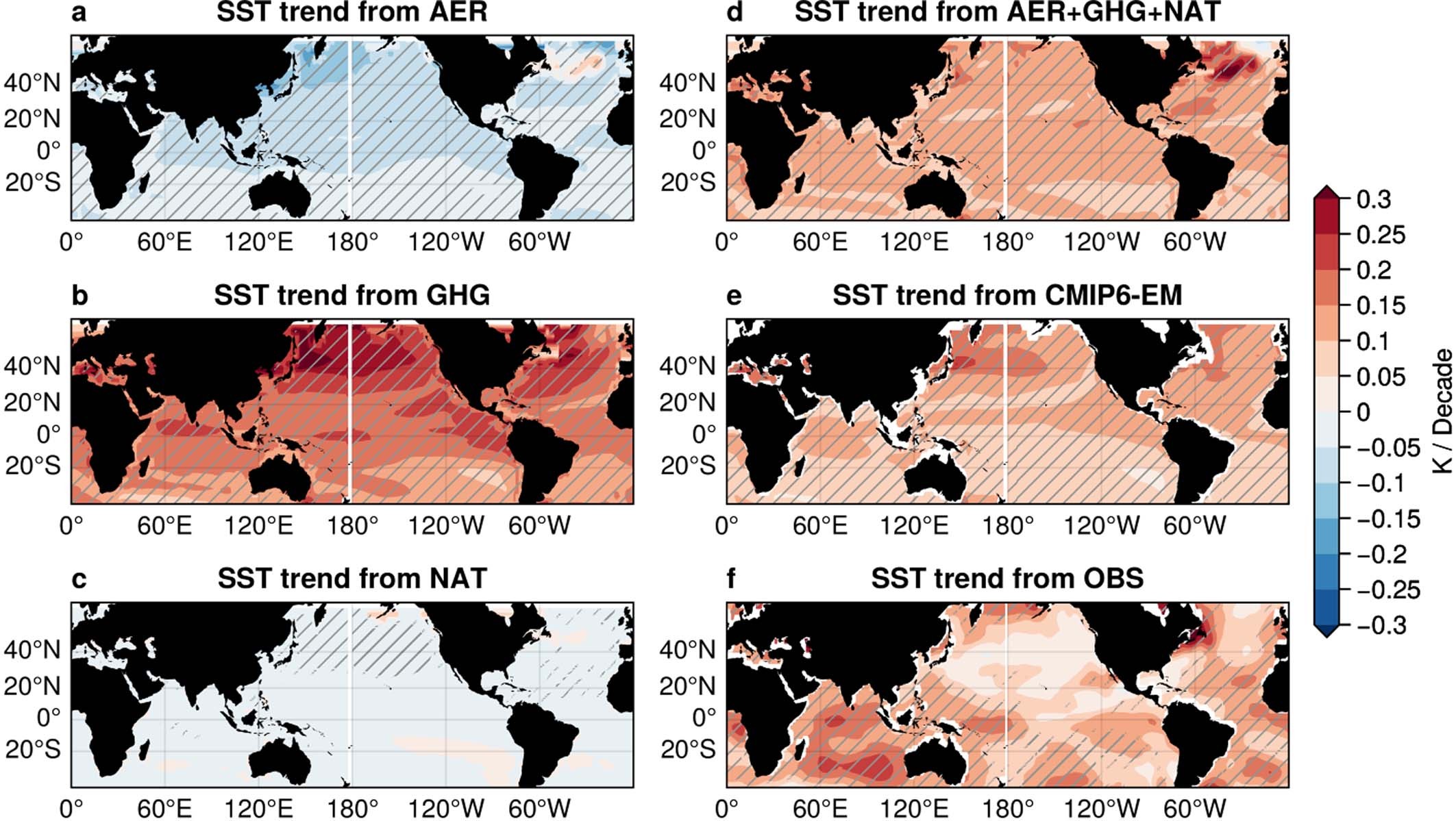 Extended Data Fig. 2: SST trends in models and observations in 1950-2014.