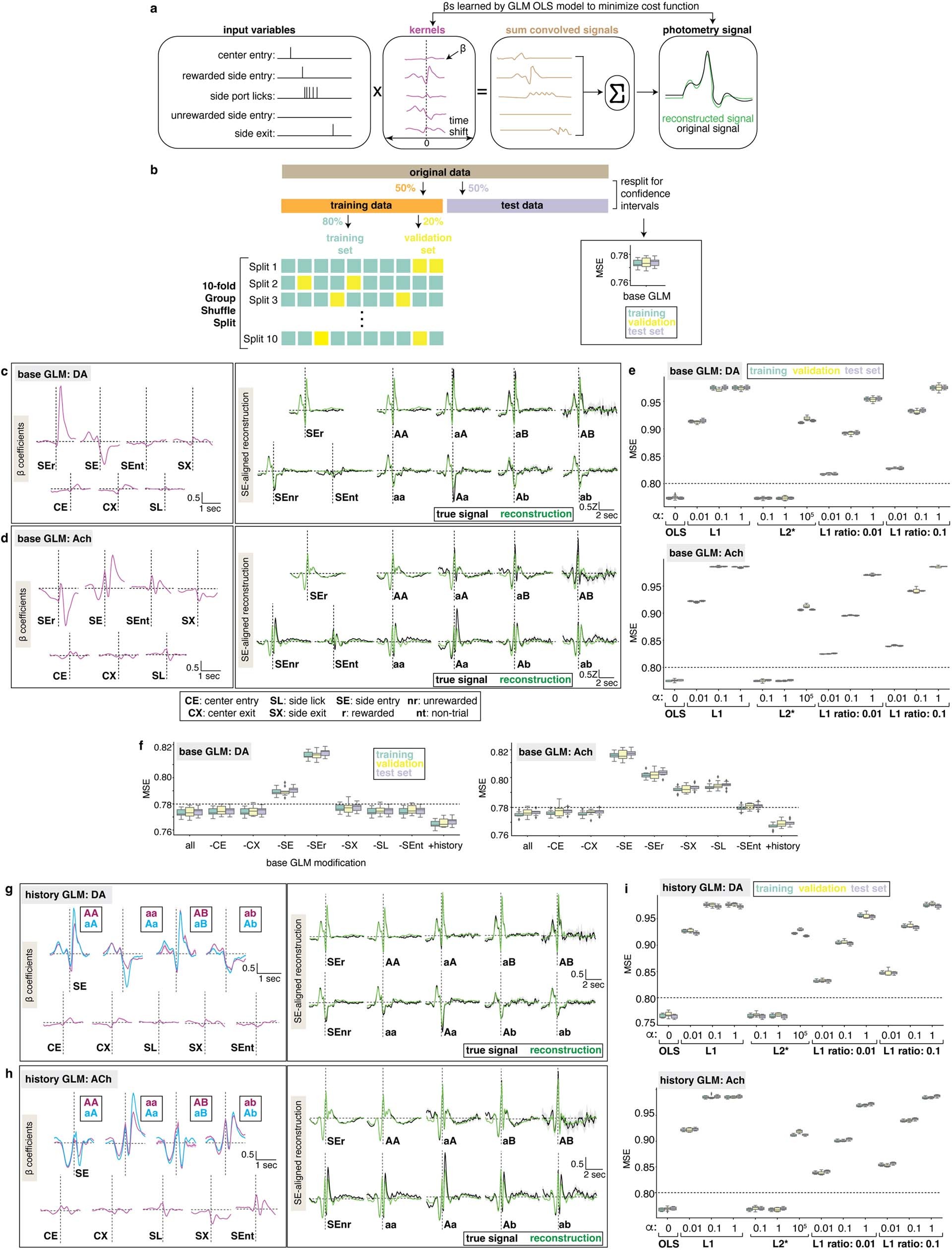 Extended Data Fig. 5