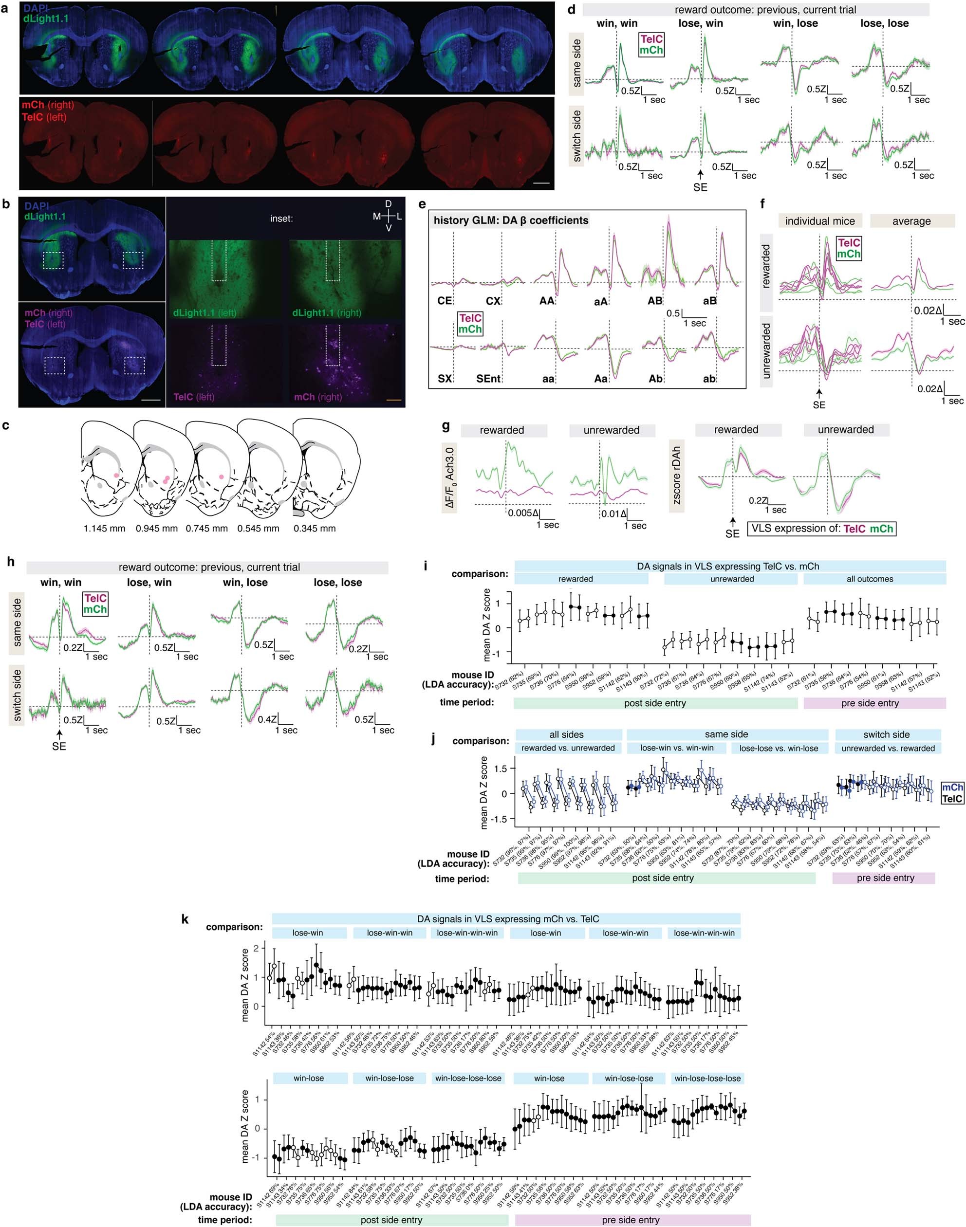 Extended Data Fig. 8