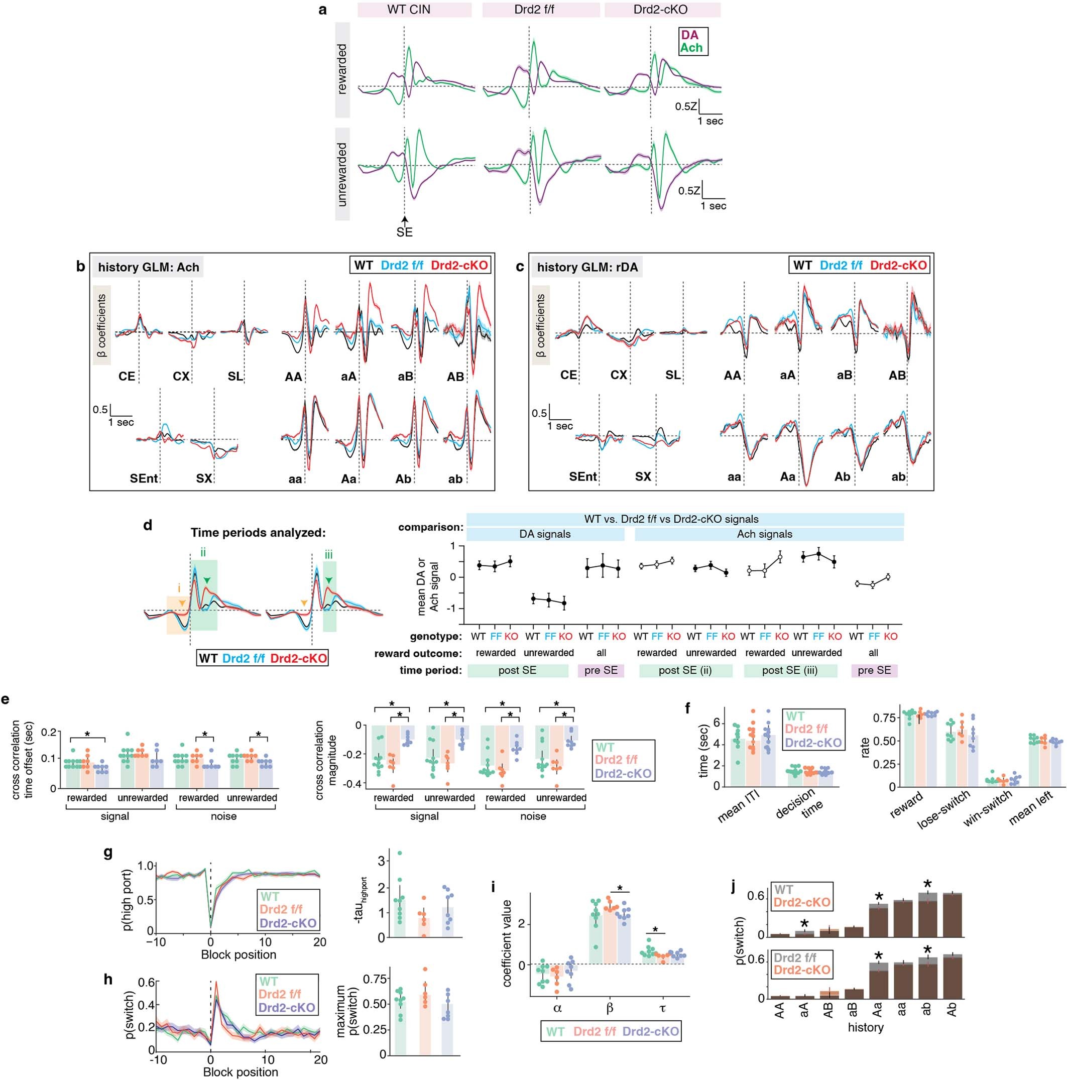 Extended Data Fig. 11