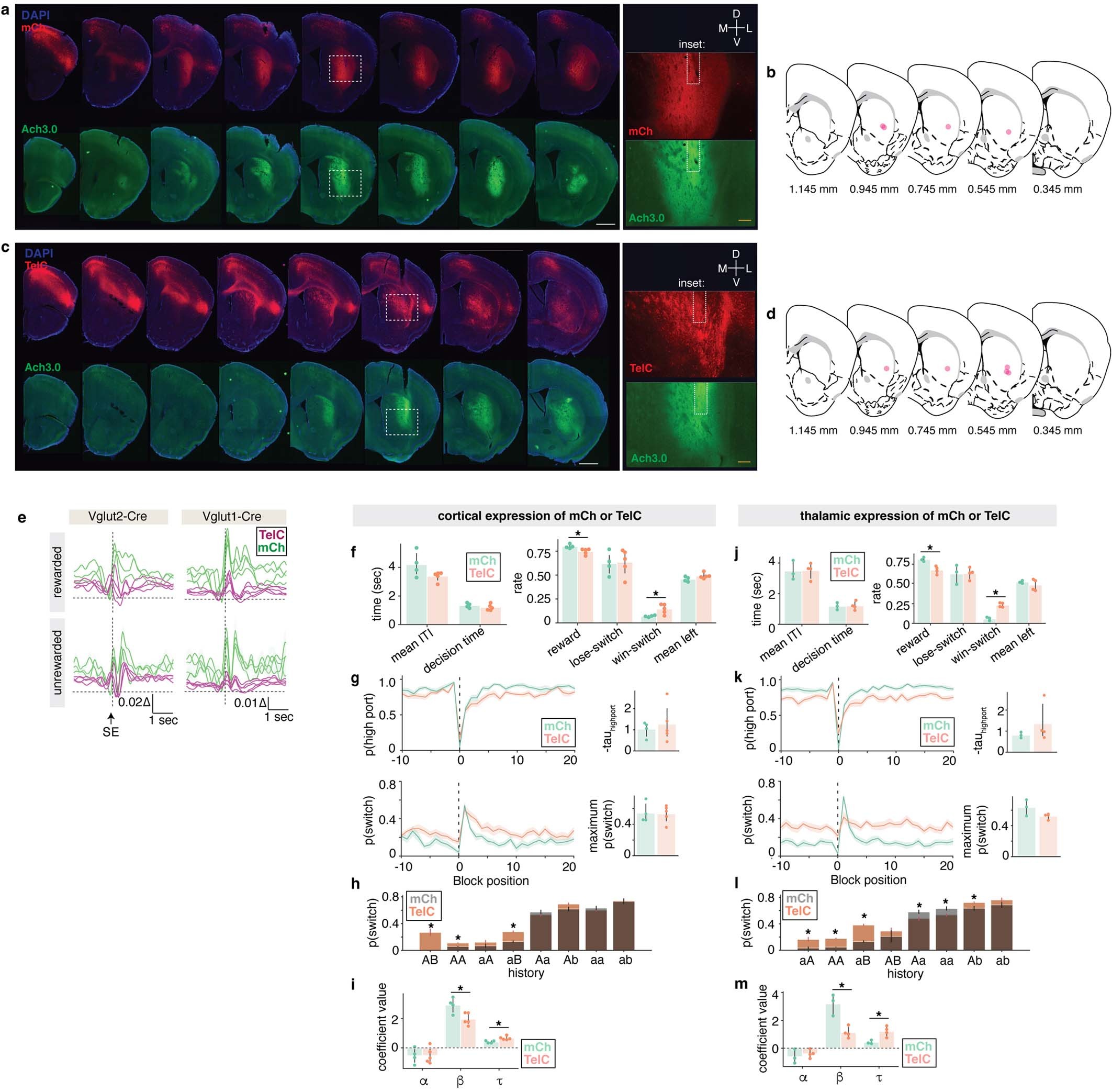 Extended Data Fig. 13