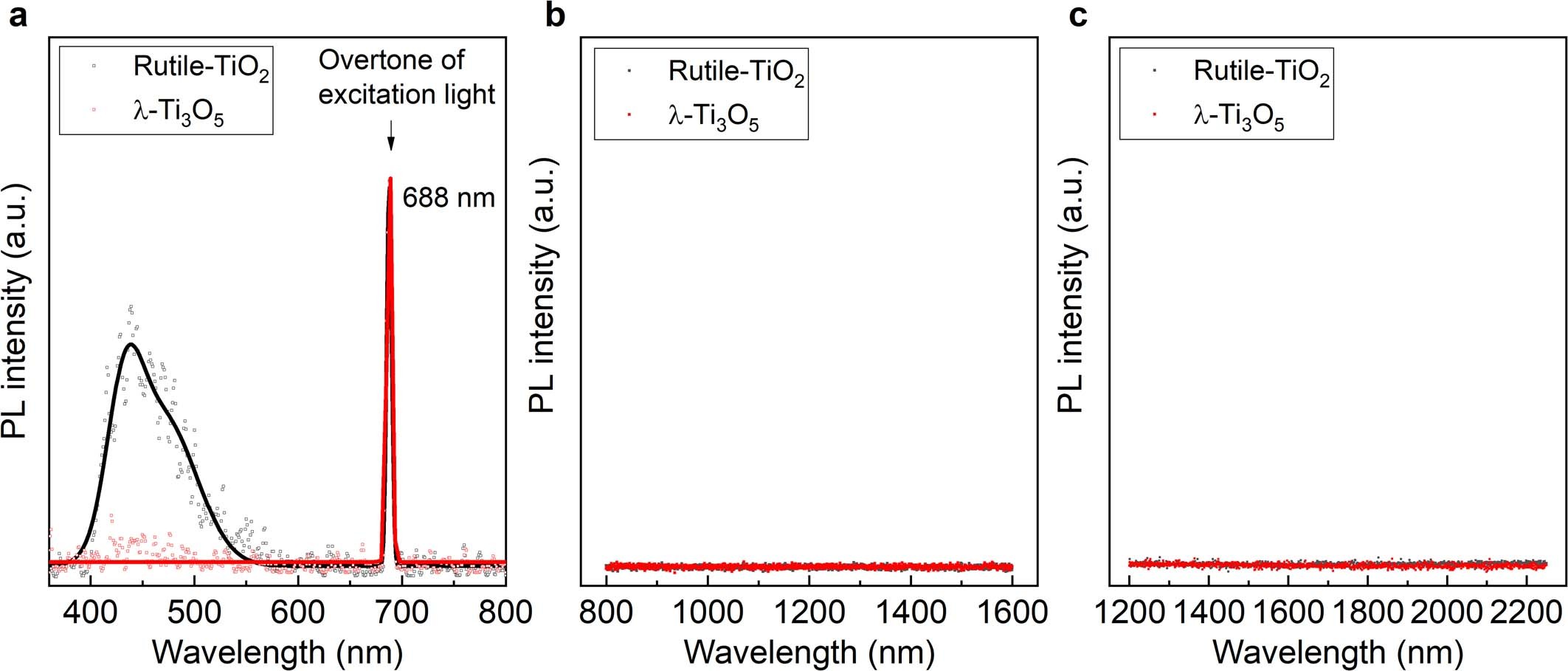 Extended Data Fig. 3
