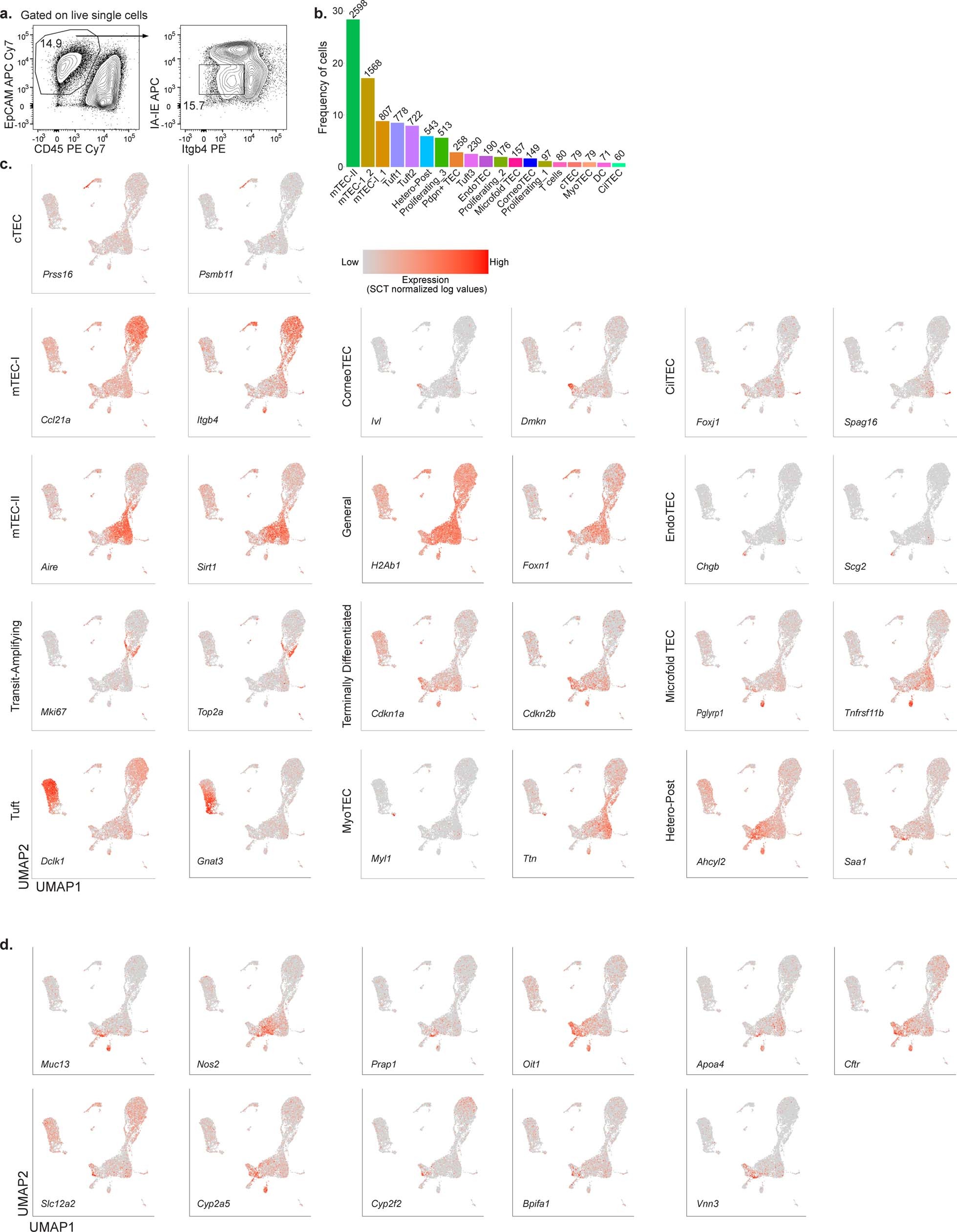 Extended Data Fig. 1