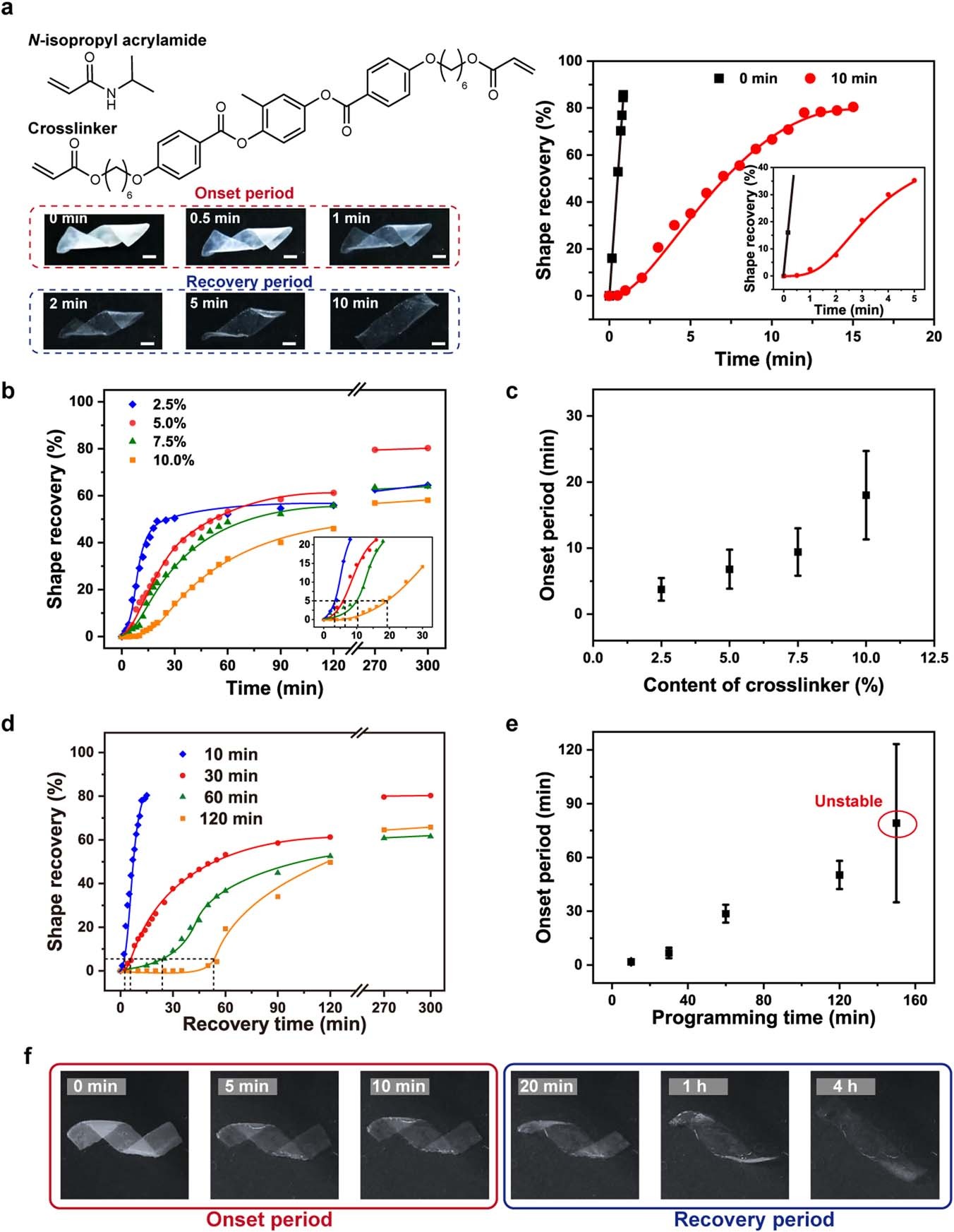 Extended Data Fig. 4: Programmed recovery delay for poly(N-isopropyl acrylamide) hydrogel.