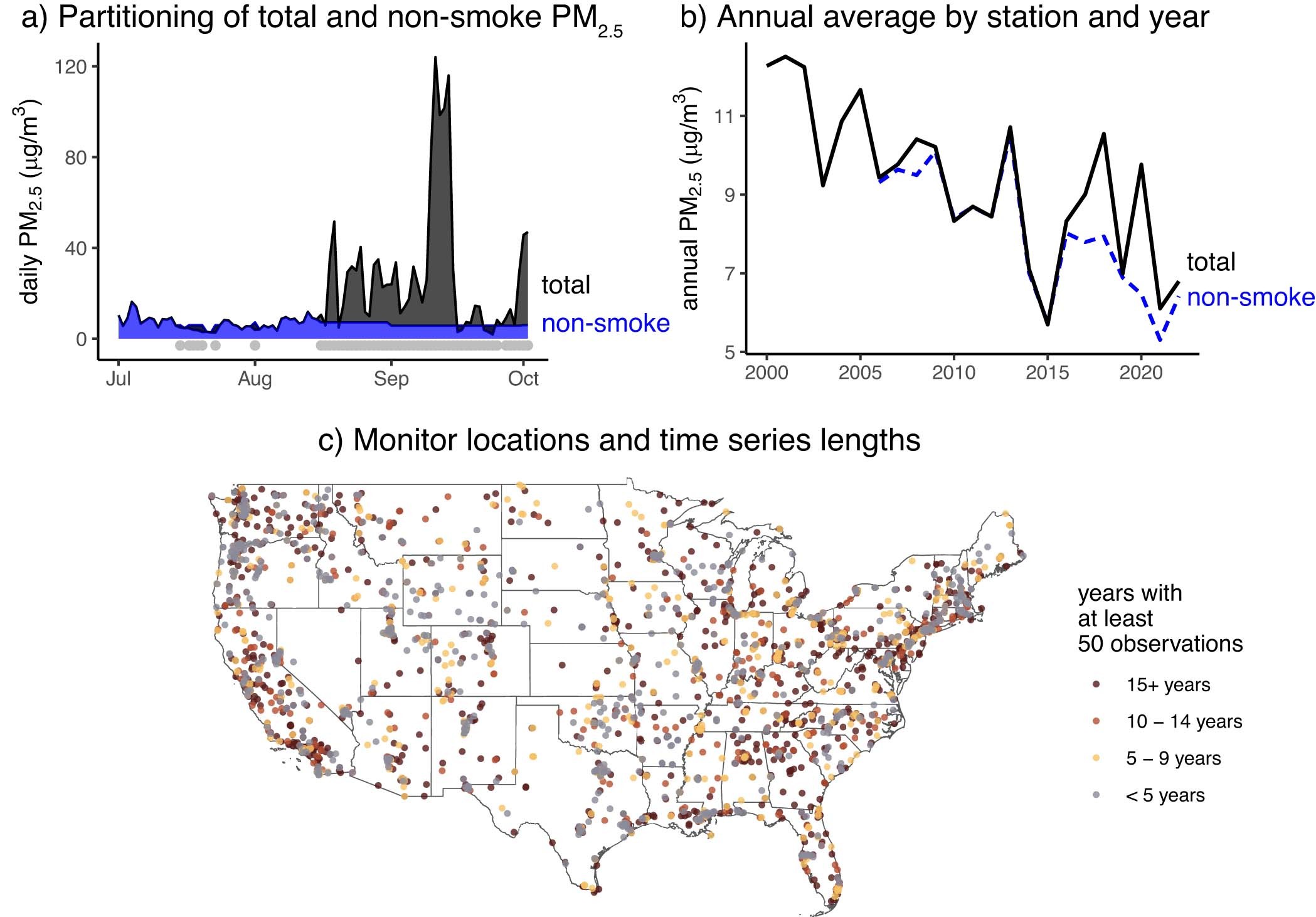 Extended Data Fig. 1: Pollution stations and method used to construct non-smoke PM2.5 estimates.