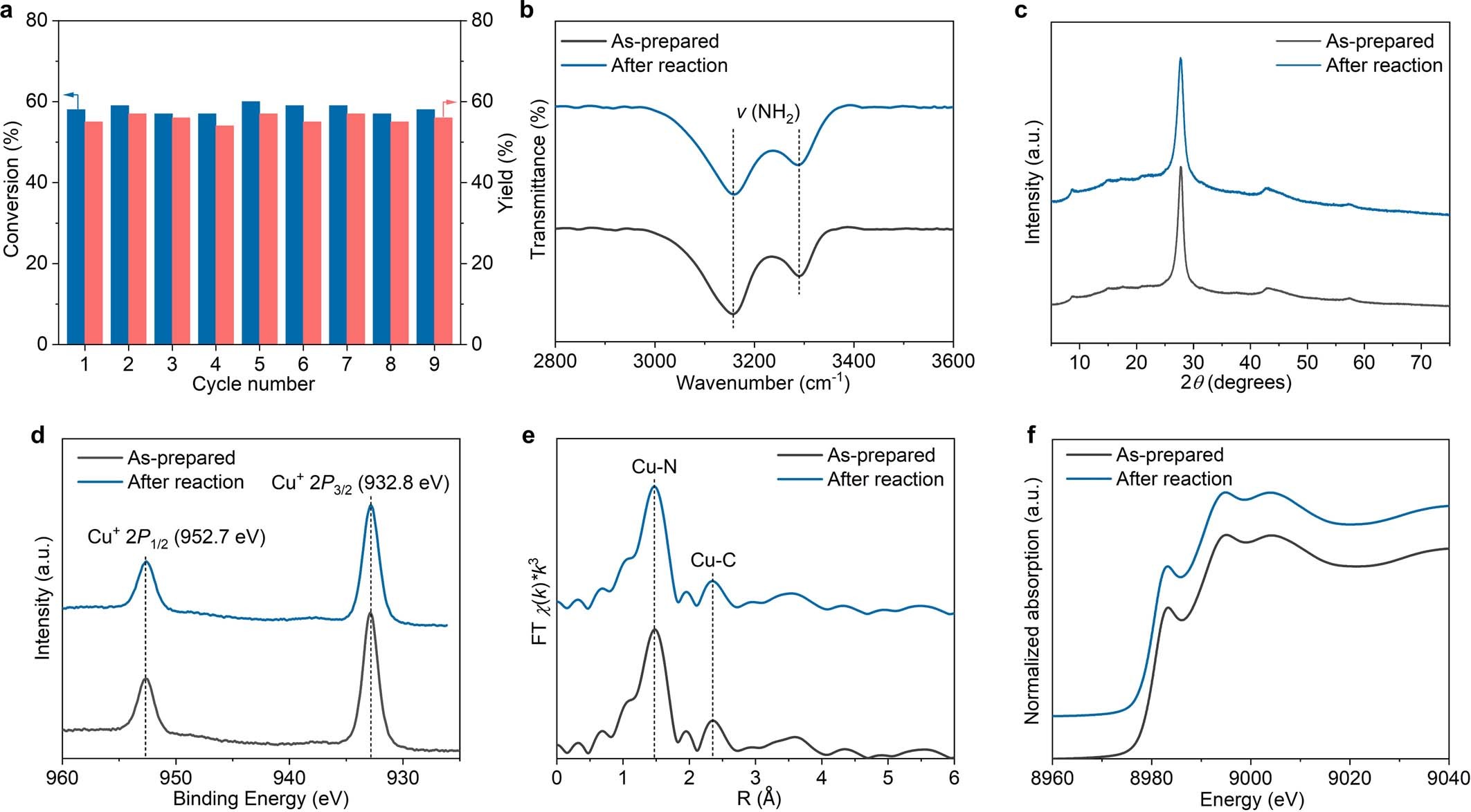 Extended Data Fig. 9