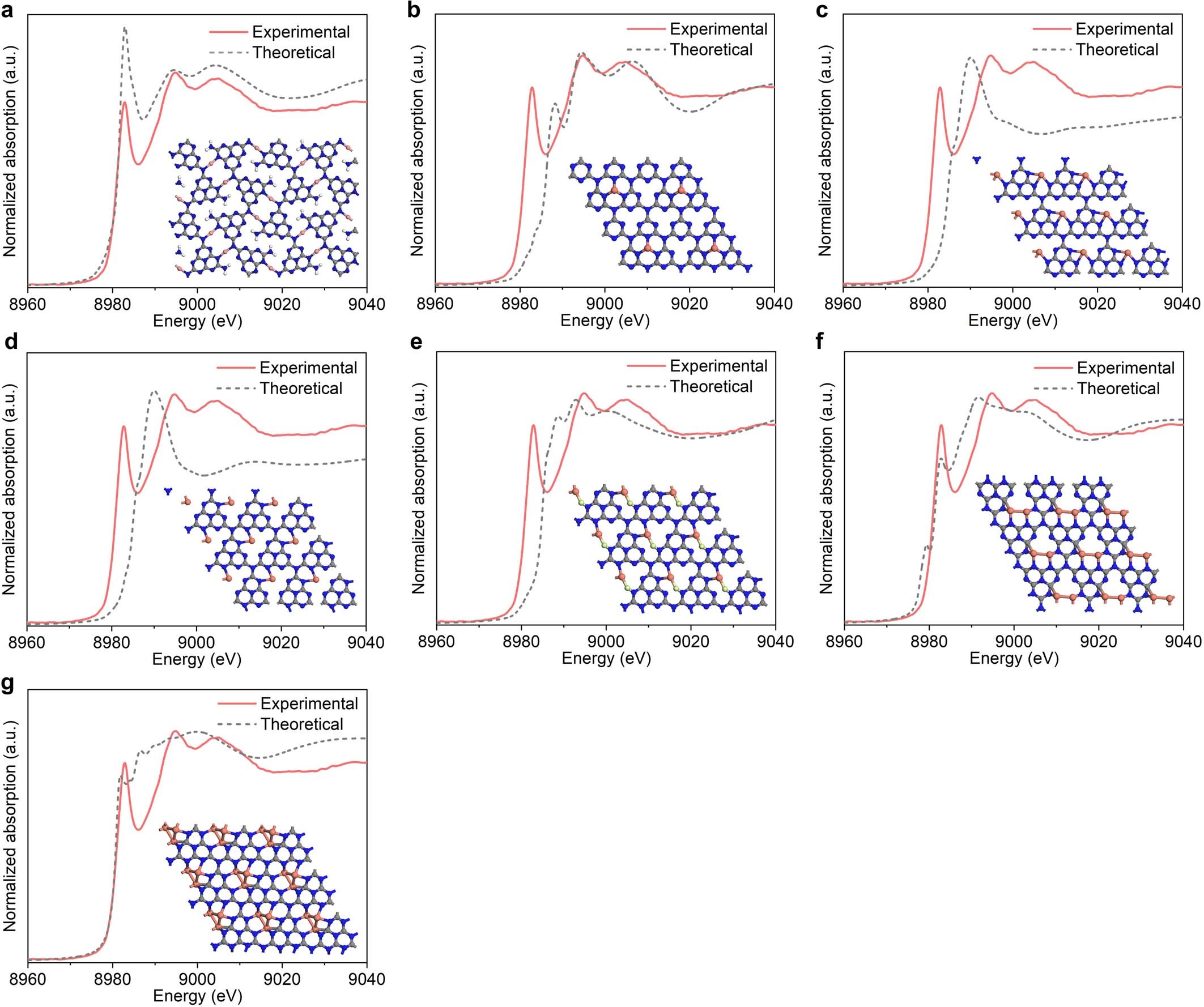 Extended Data Fig. 3