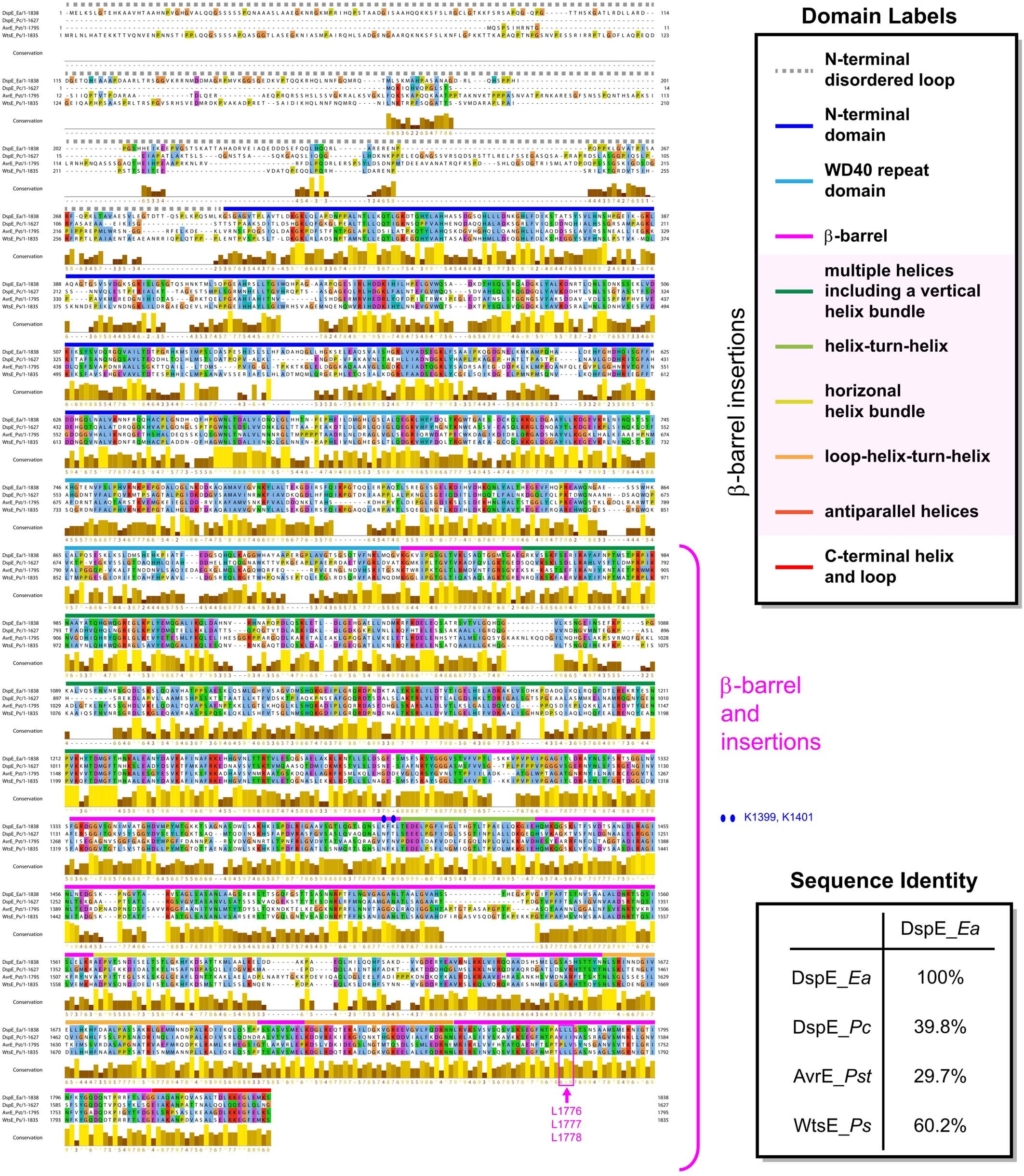 Extended Data Fig. 2