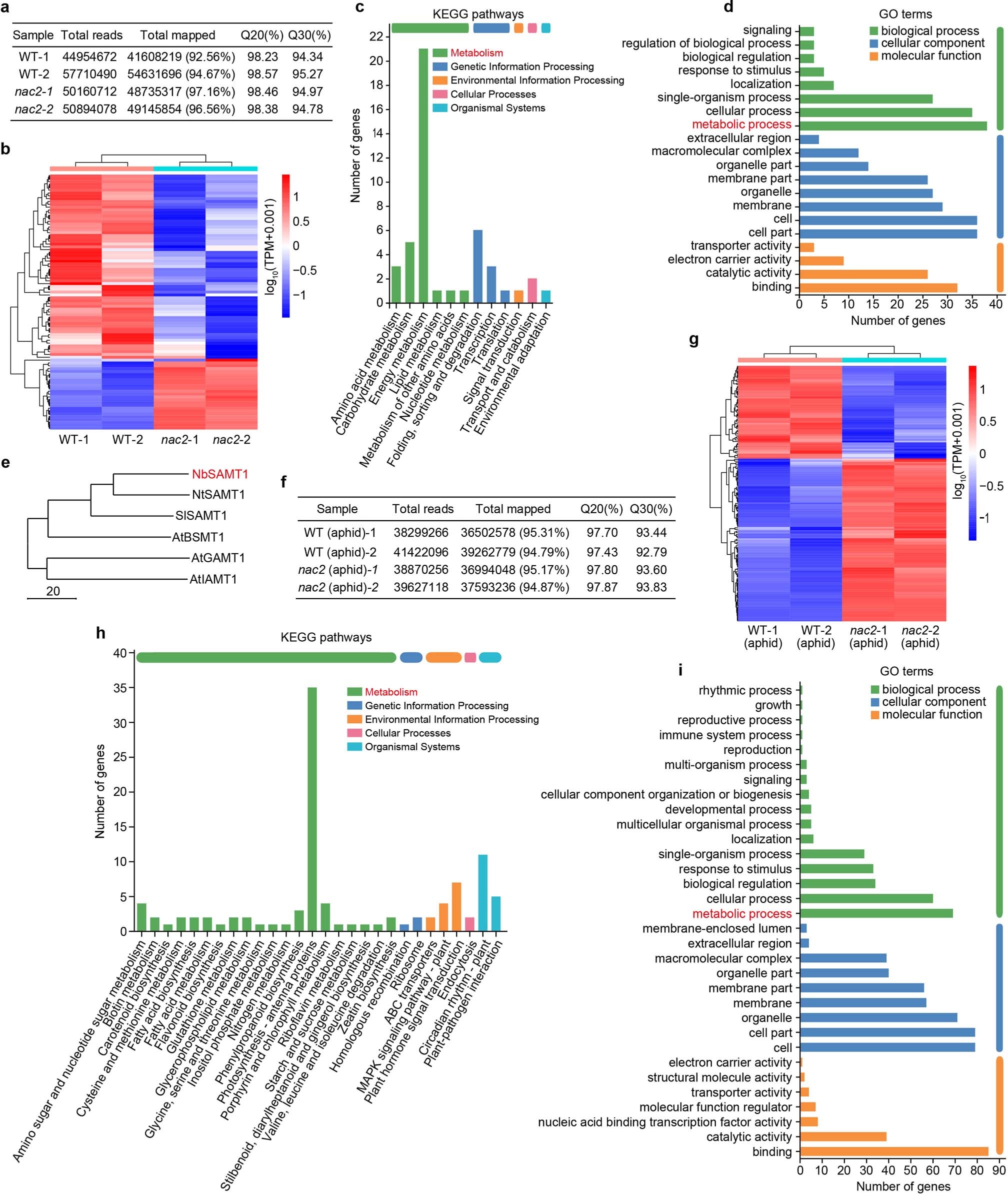 Extended Data Fig. 4