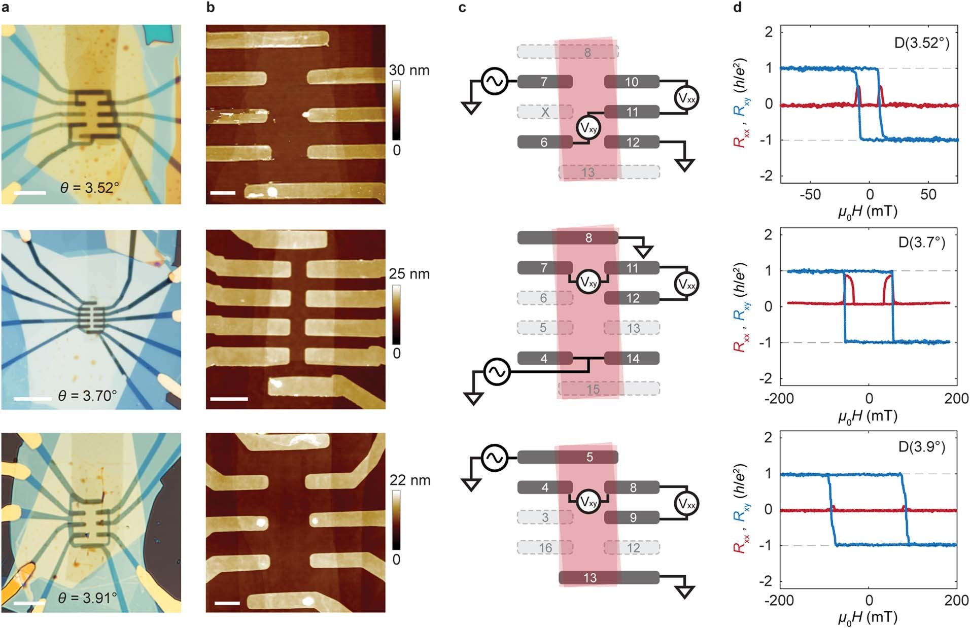 Extended Data Fig. 1